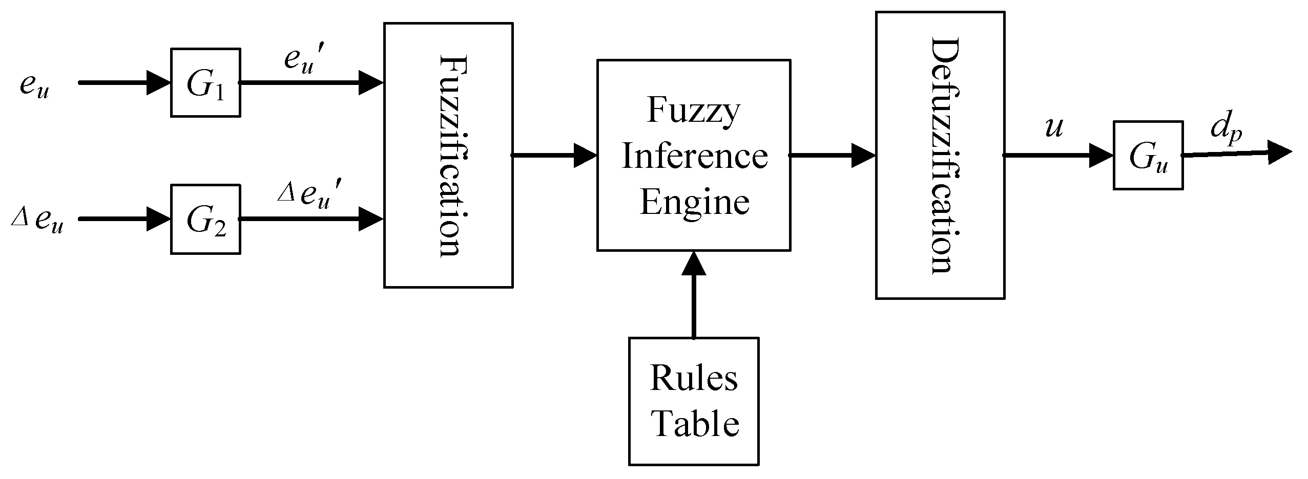 Energies 11 01275 g009