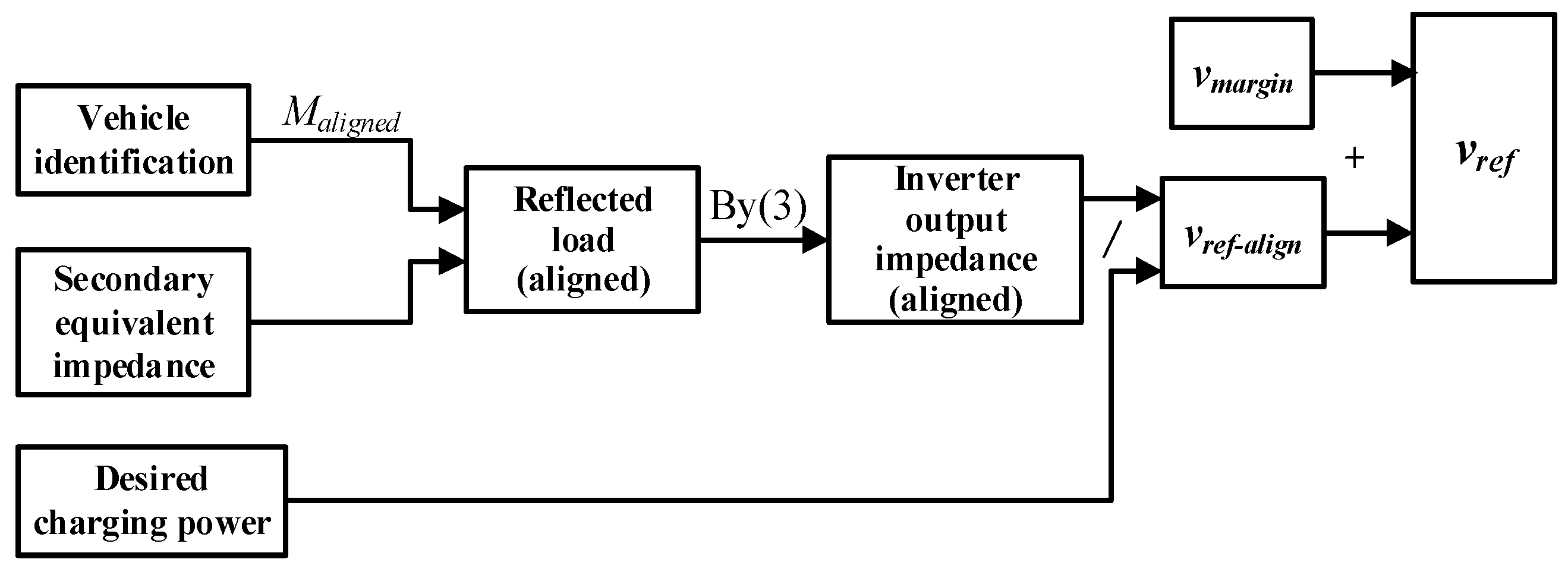Energies 11 01275 g010