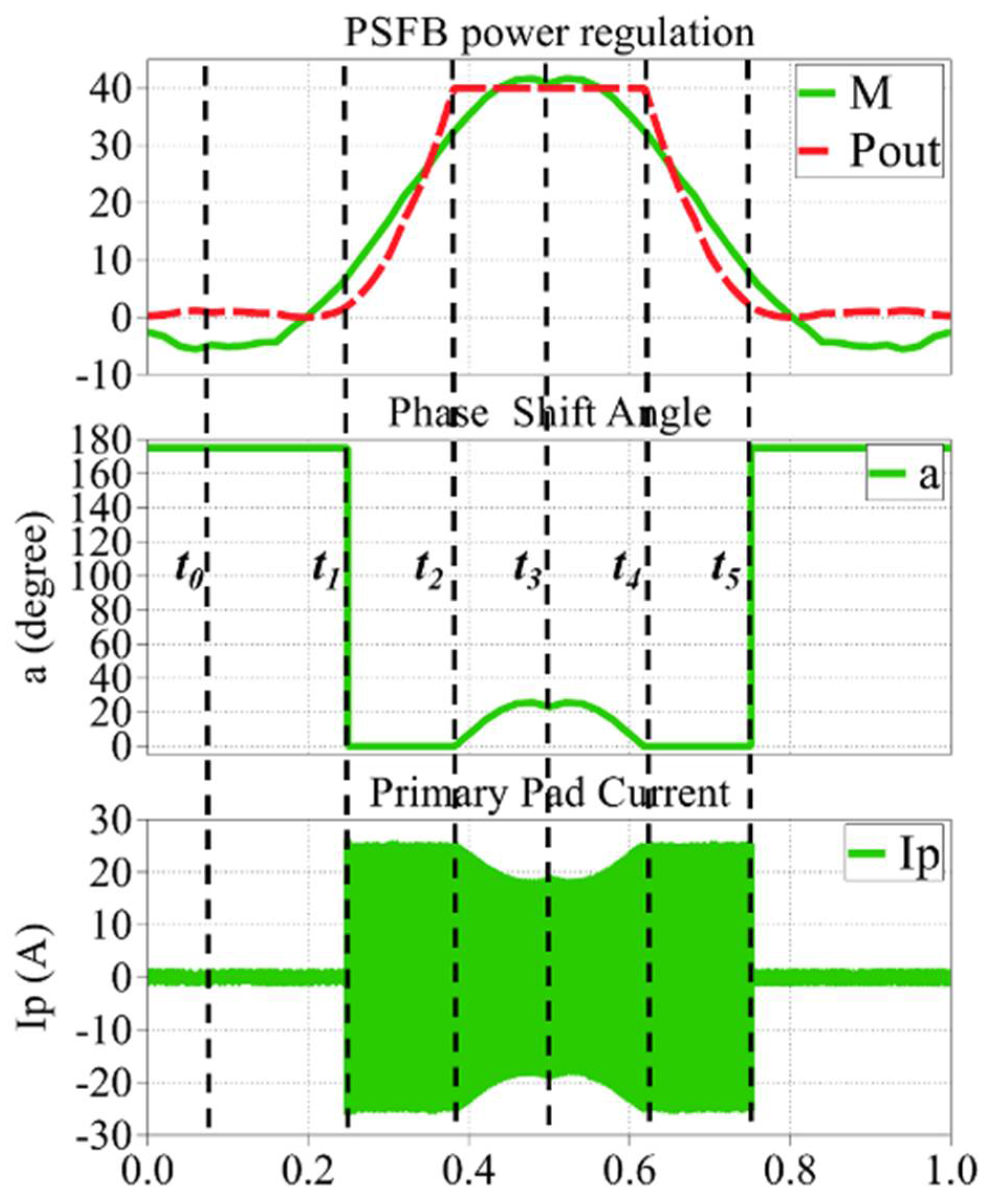 Energies 11 01275 g011