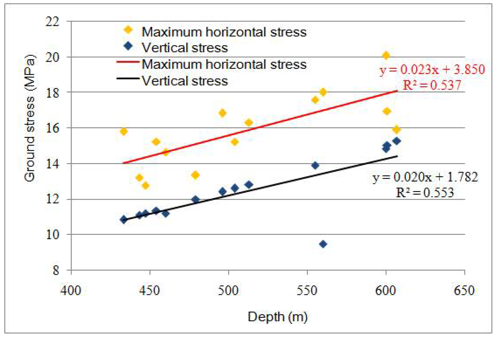 Energies 11 01285 g002 Energies 11 01285 g002