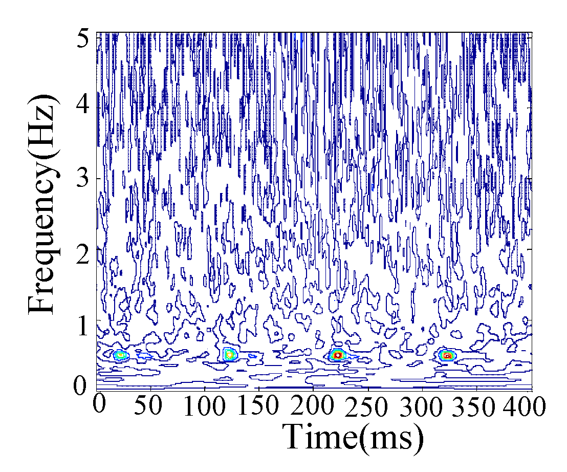 Energies 11 01286 g013 Energies 11 01286 g013