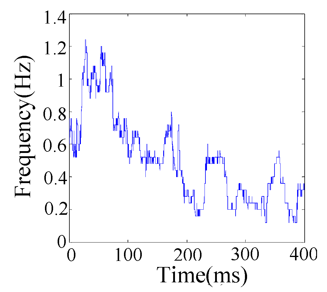 Energies 11 01286 g015 Energies 11 01286 g015