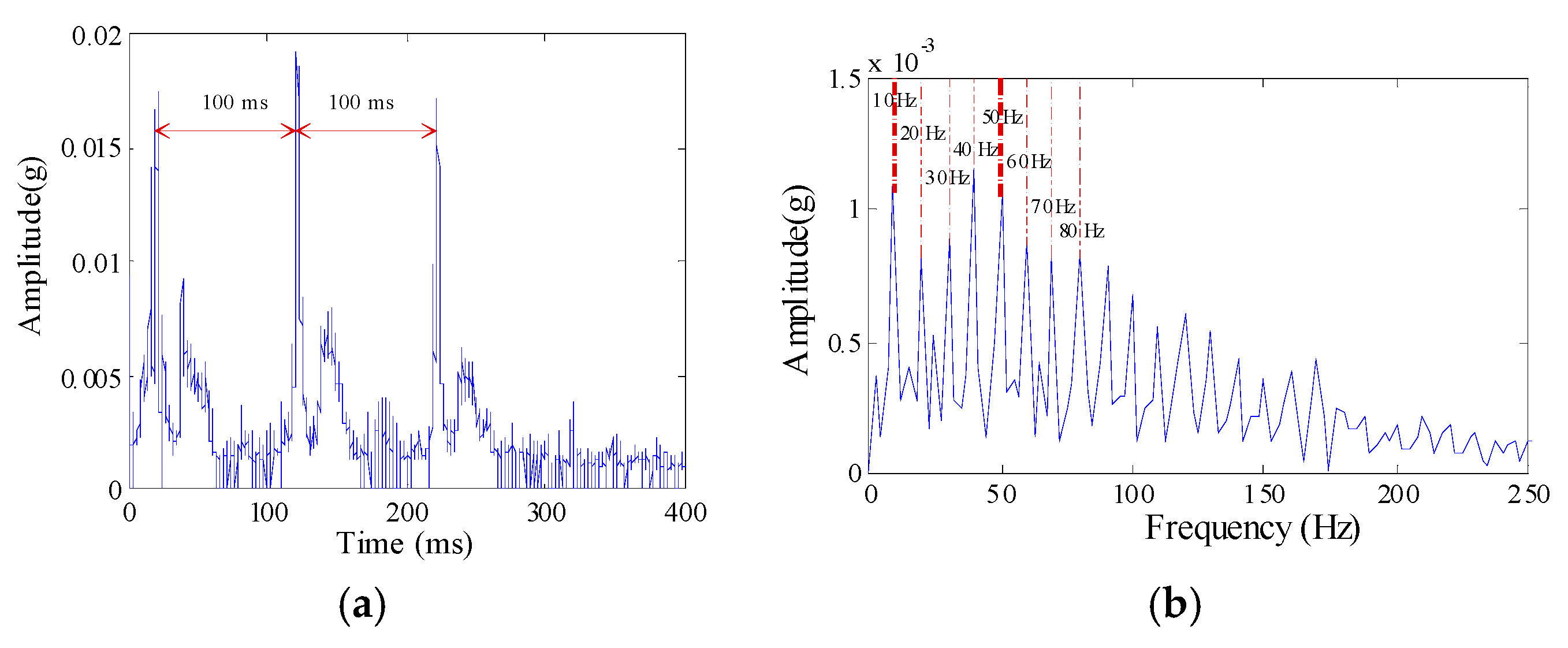 Energies 11 01286 g016 Energies 11 01286 g016