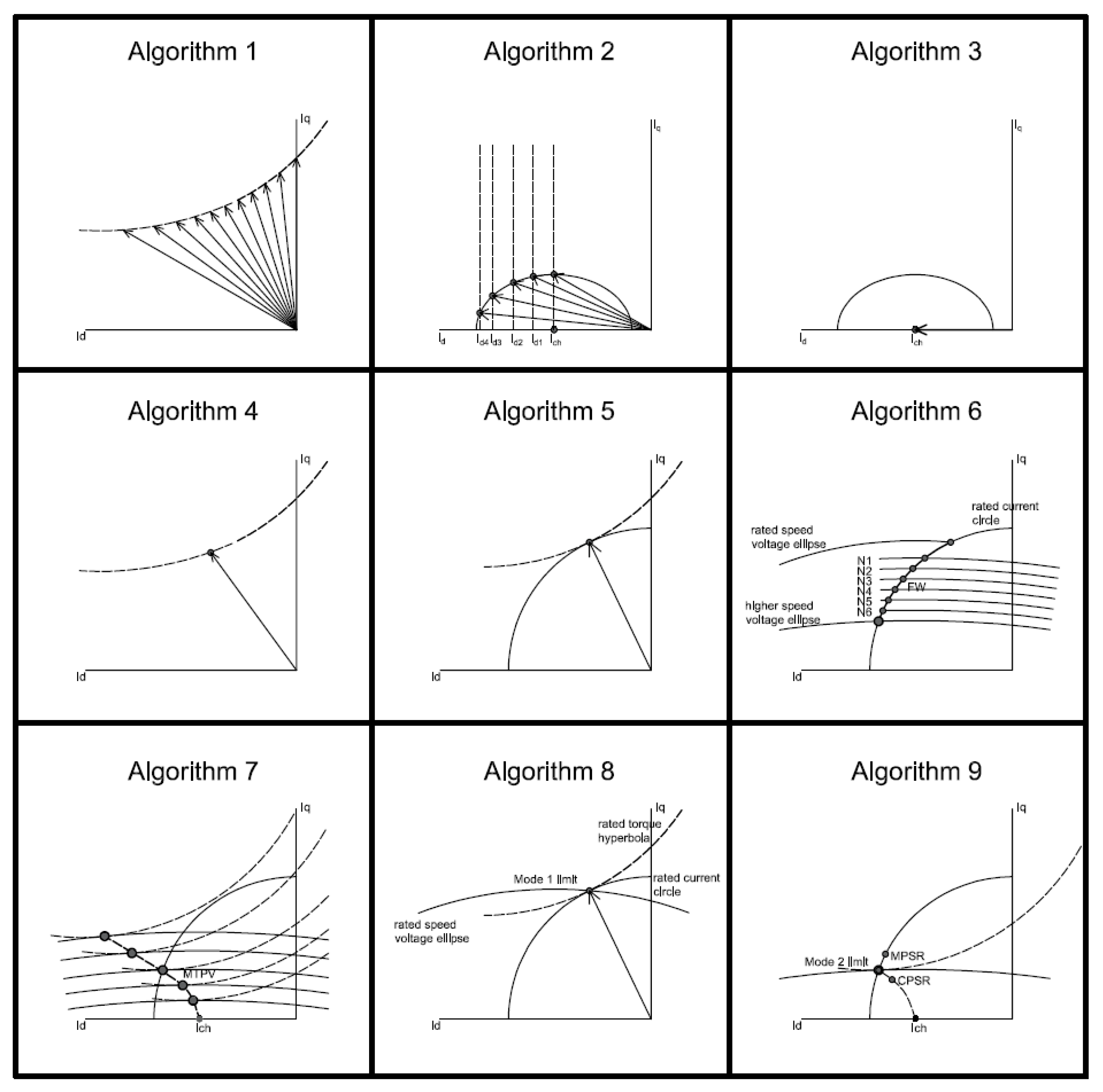Energies 11 01288 g003