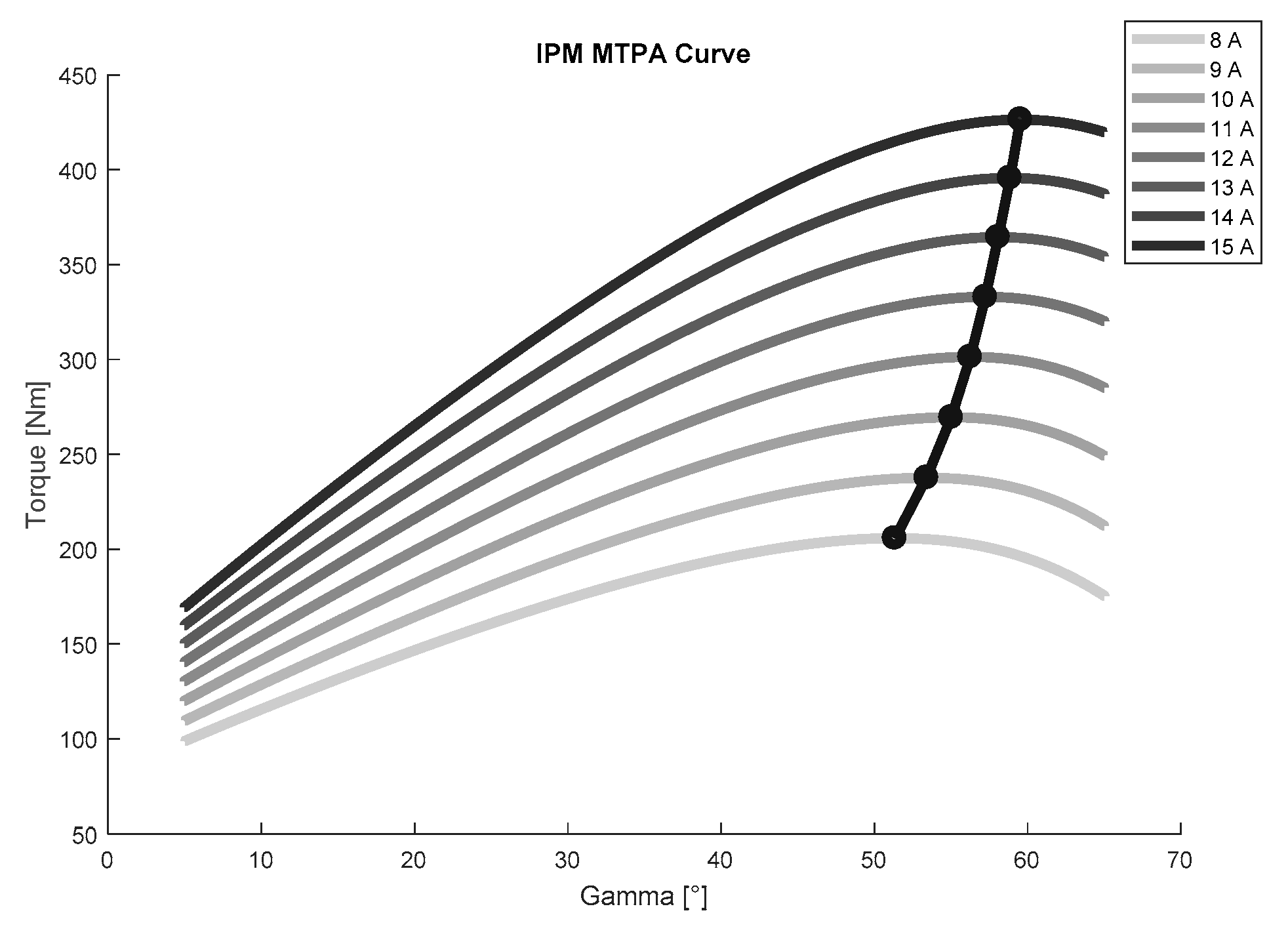Energies 11 01288 g006