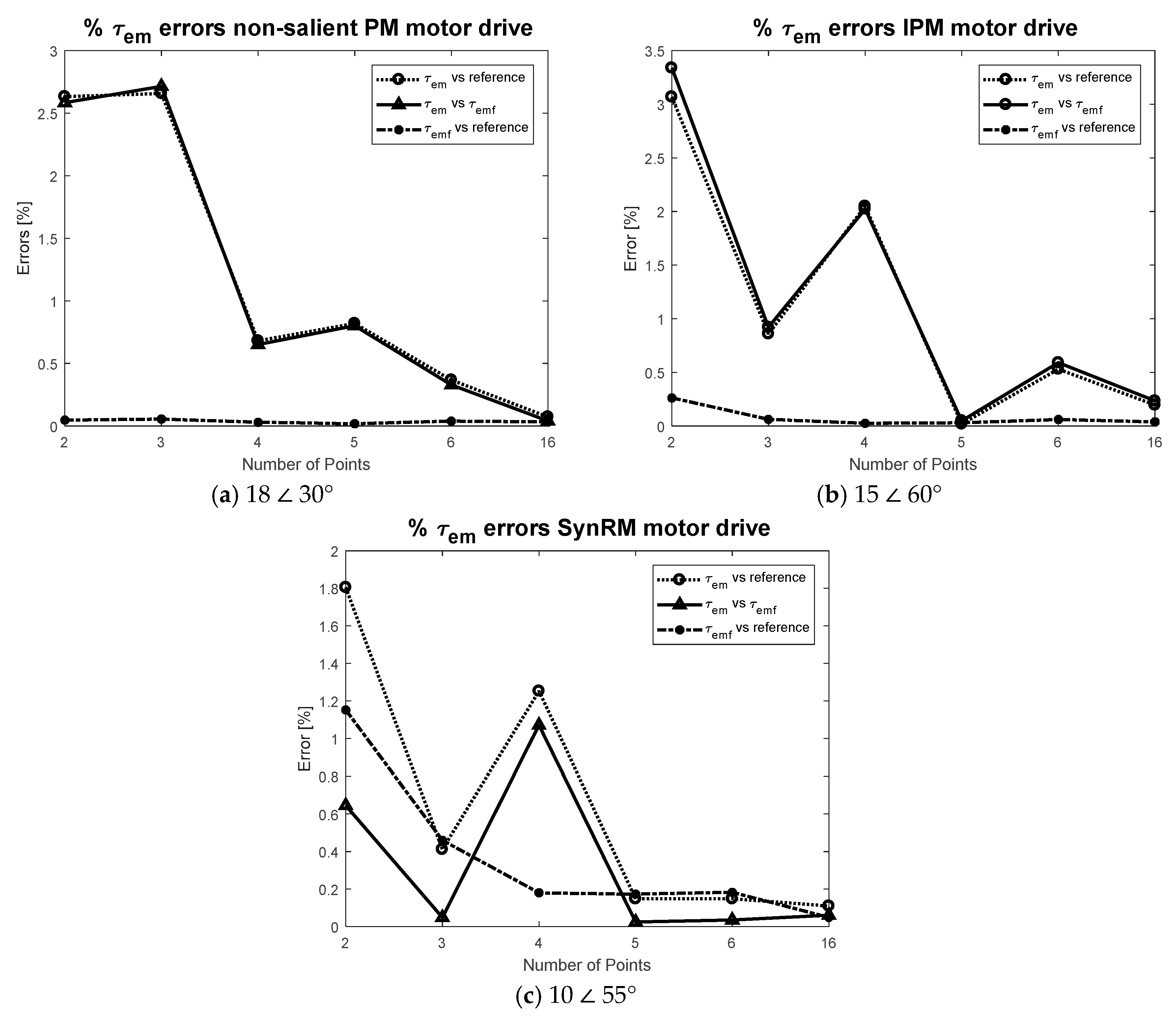 Energies 11 01288 g007
