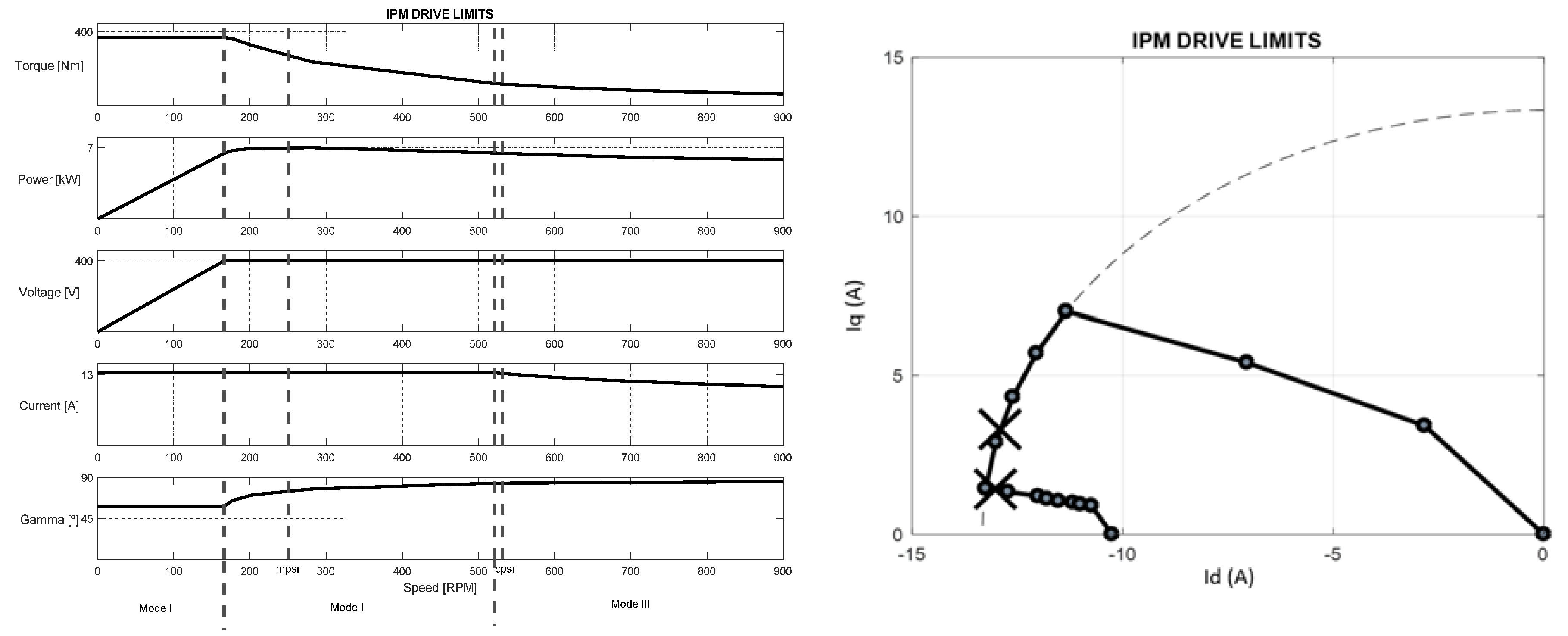 Energies 11 01288 g010