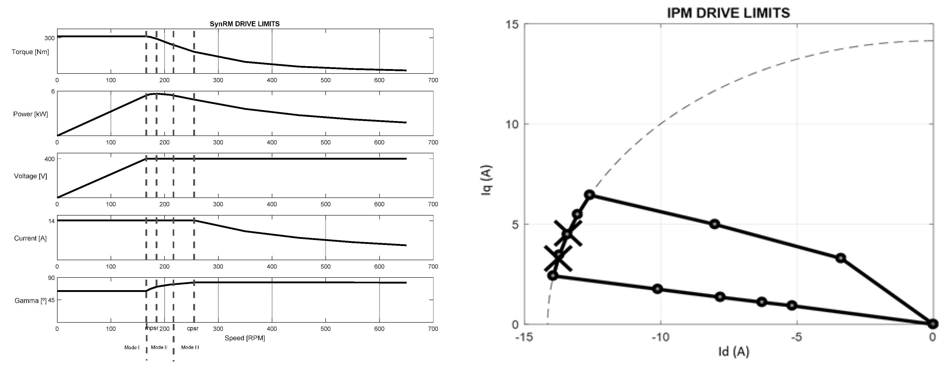 Energies 11 01288 g011