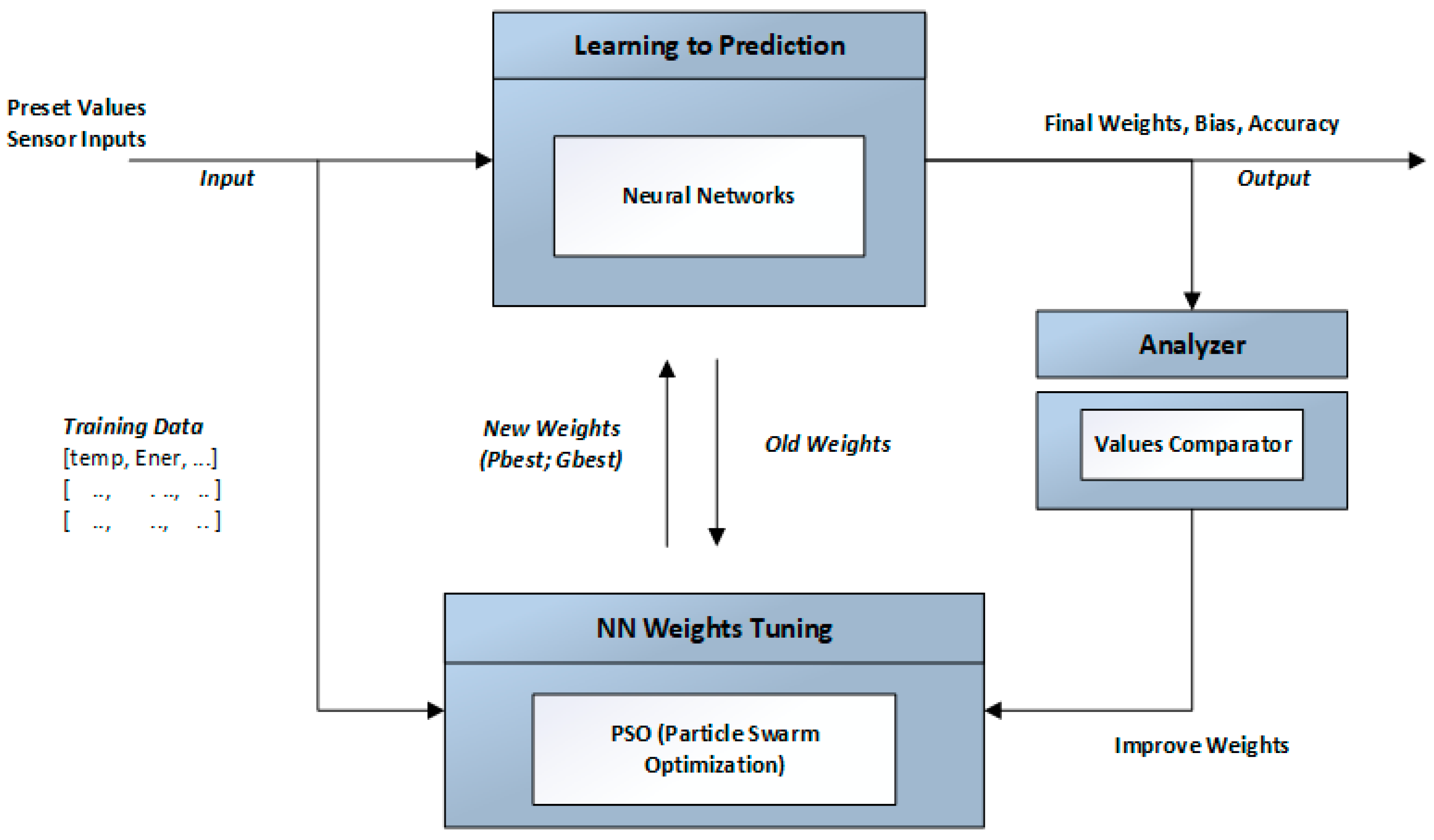 Energies 11 01289 g003