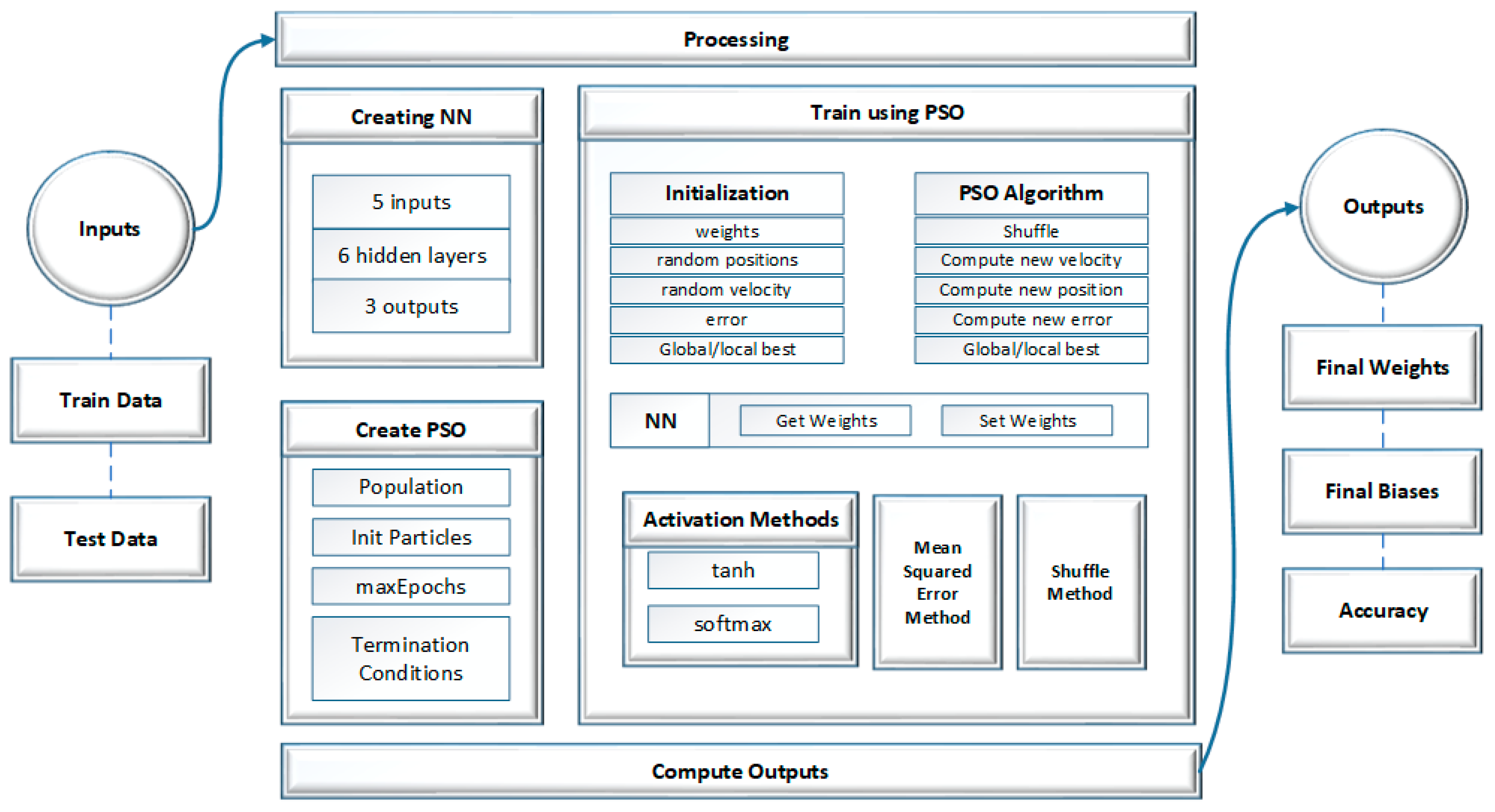 Energies 11 01289 g004