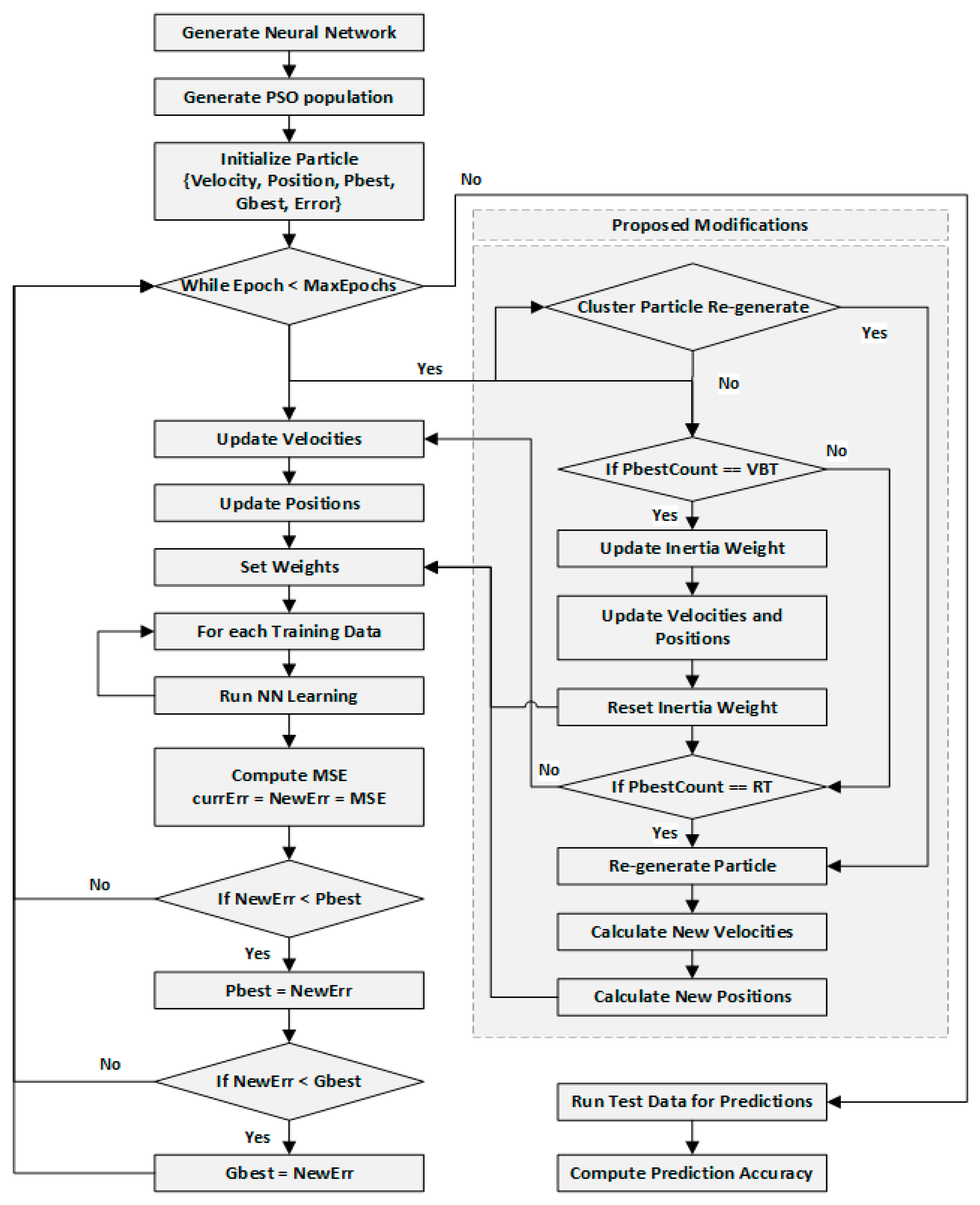 Energies 11 01289 g007
