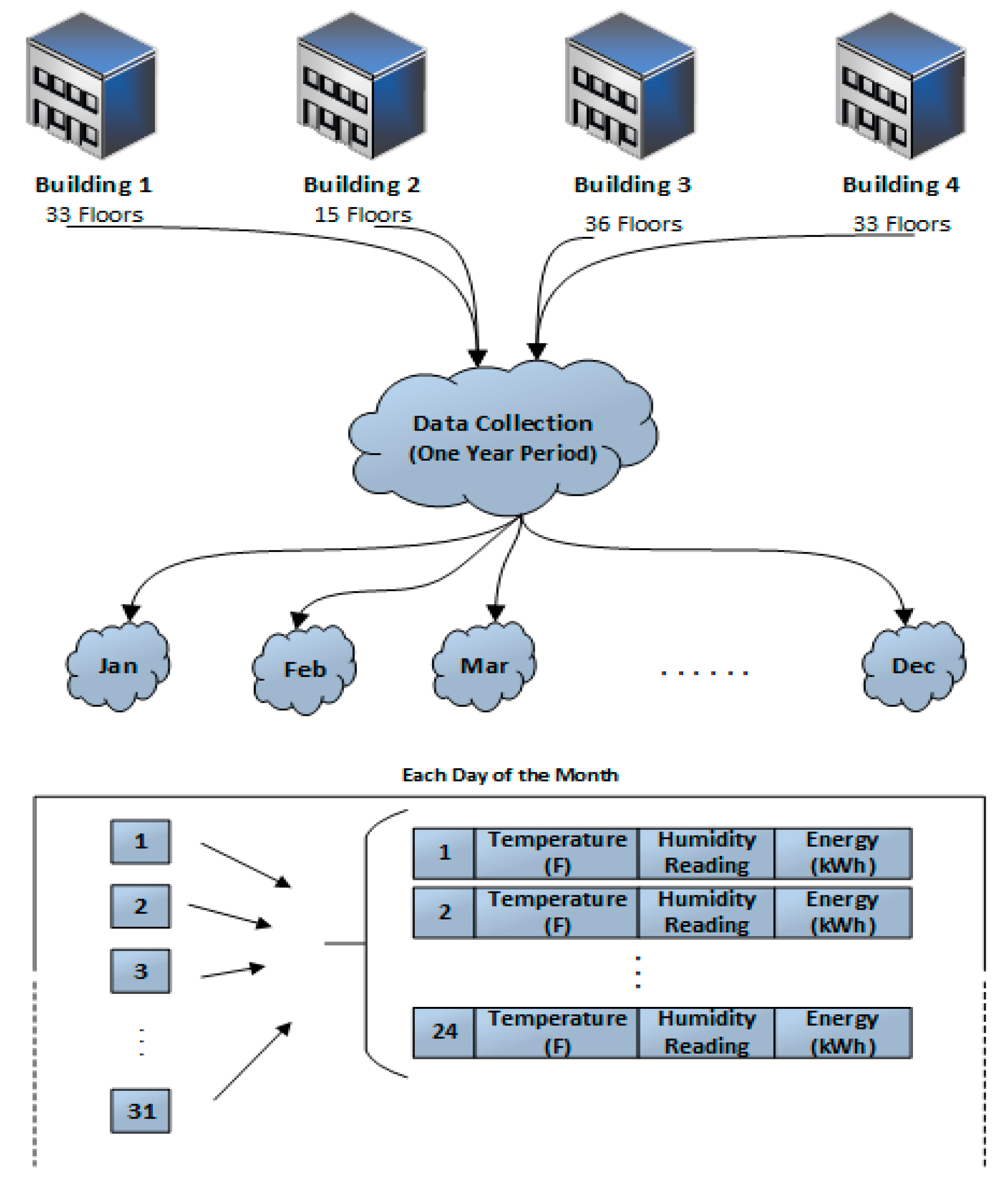 Energies 11 01289 g008