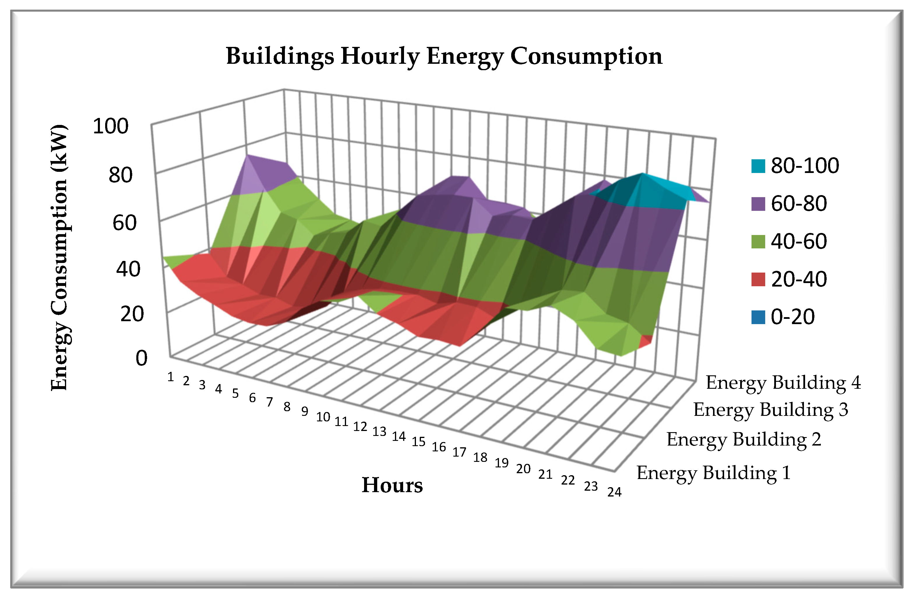Energies 11 01289 g010
