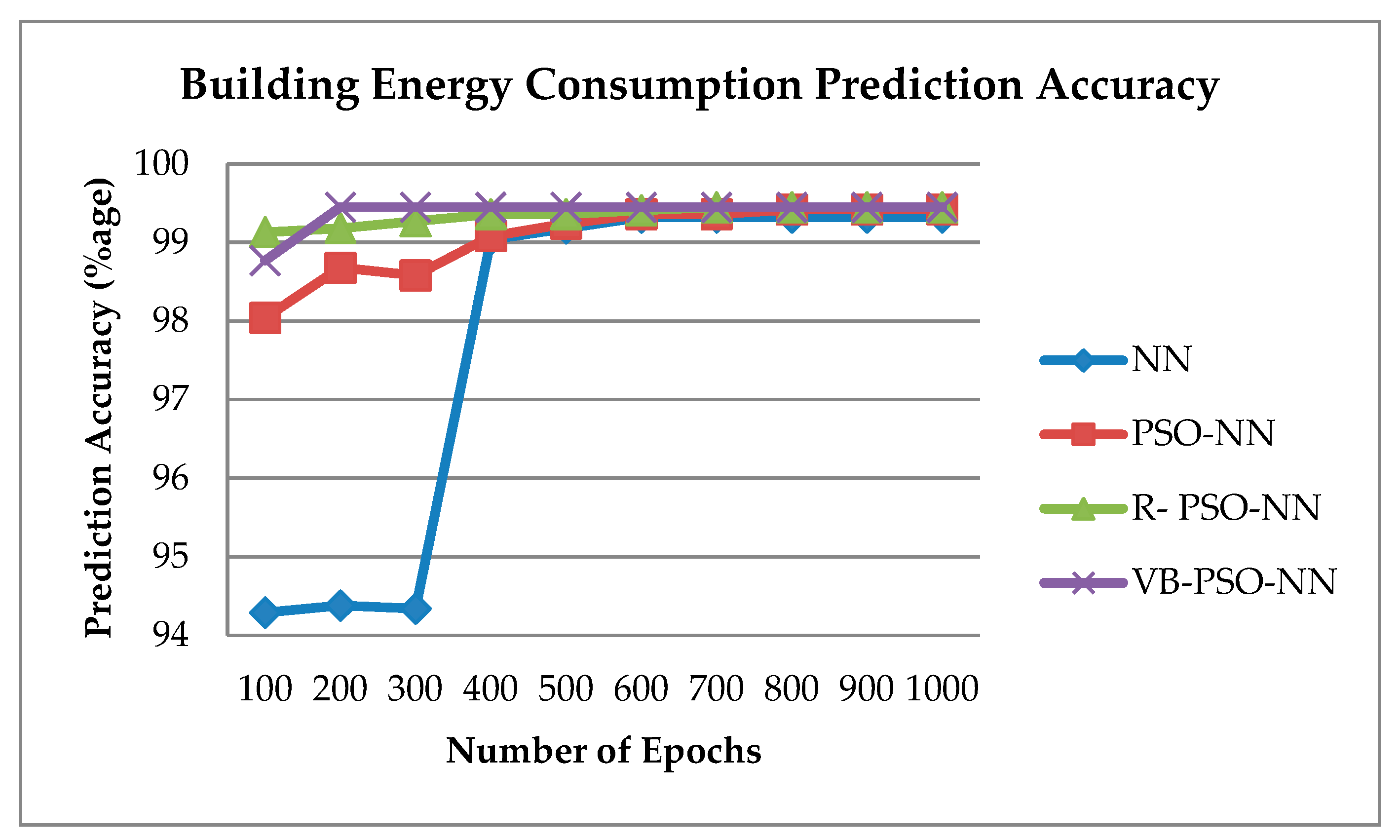Energies 11 01289 g011
