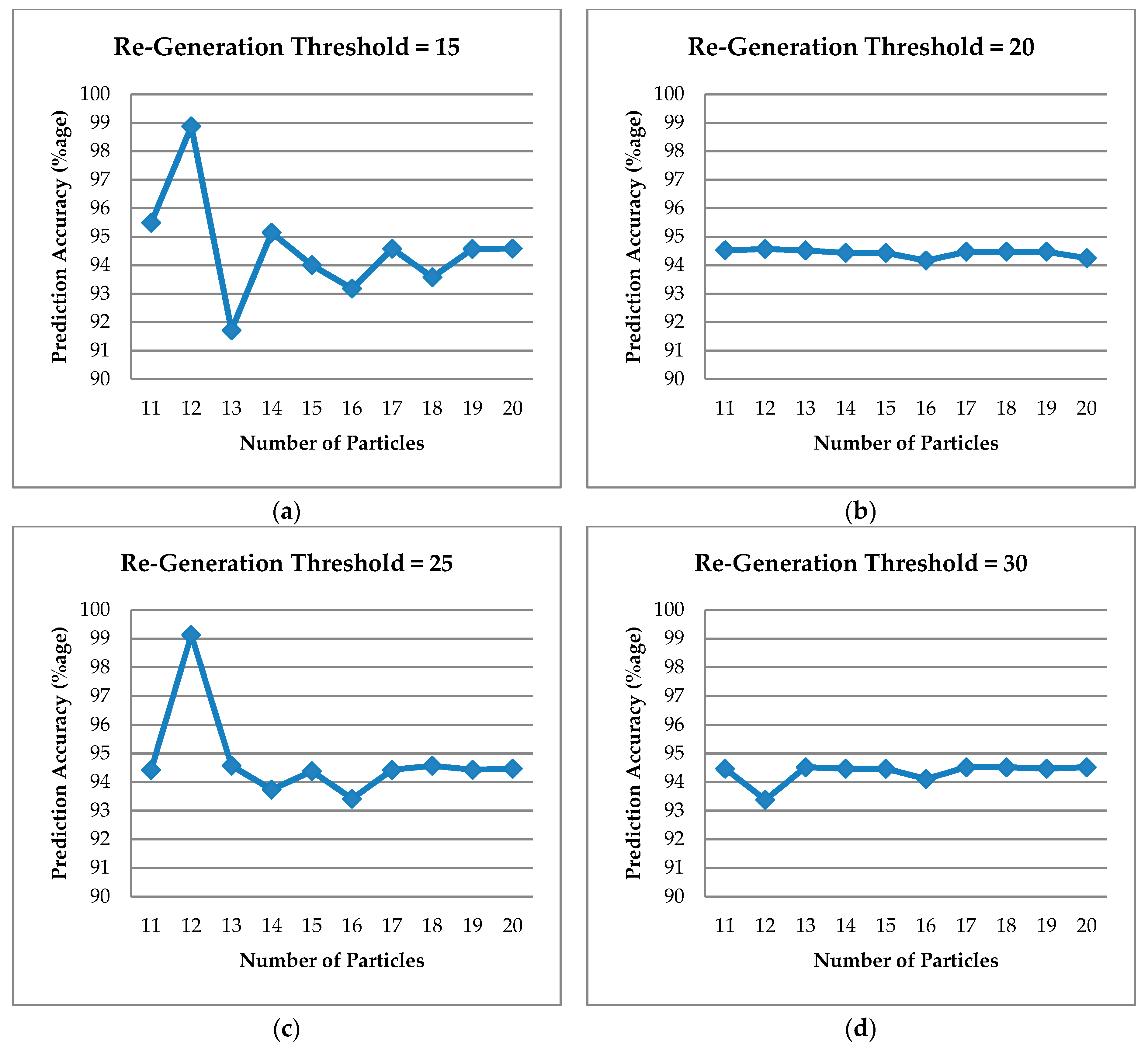 Energies 11 01289 g013