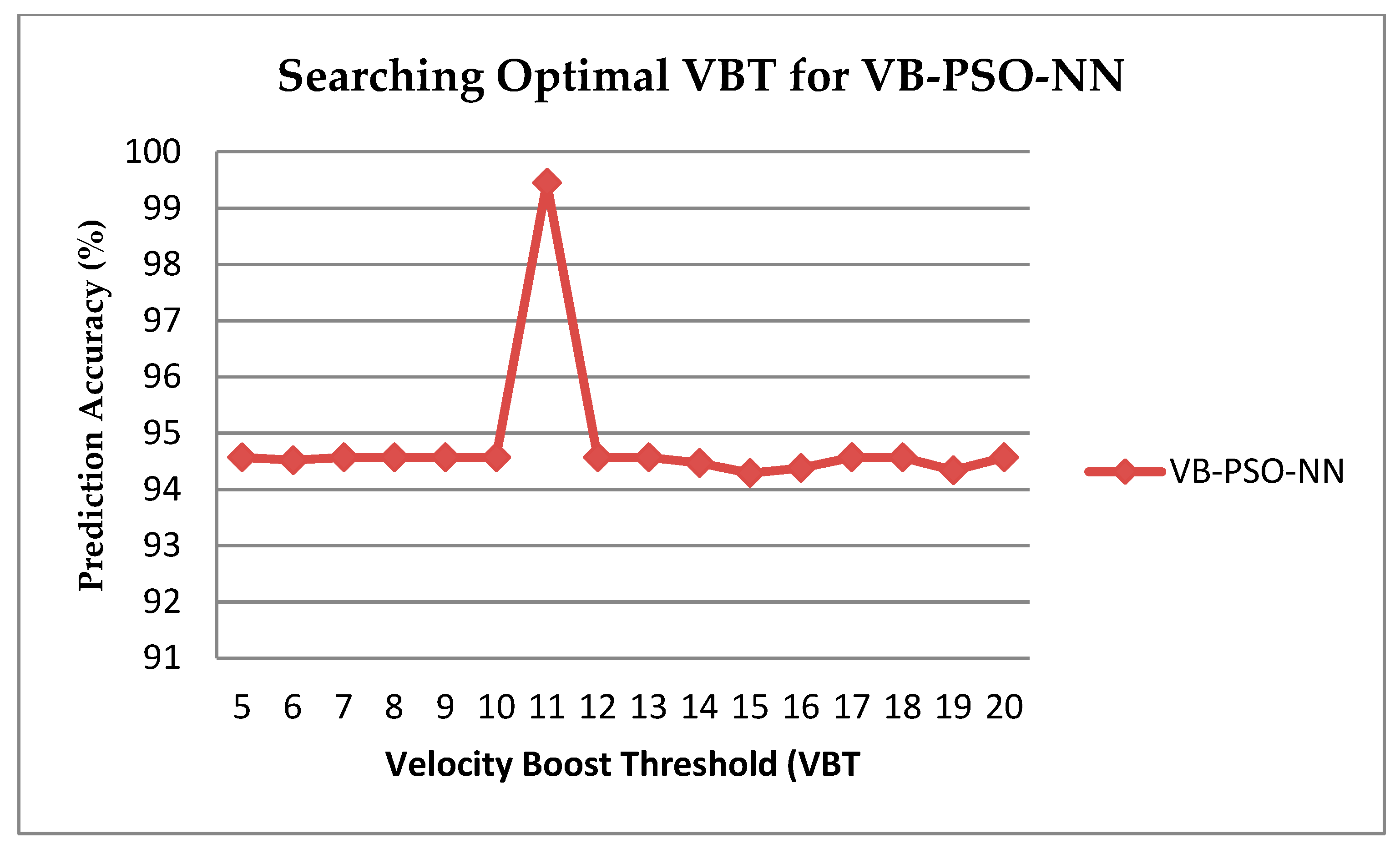 Energies 11 01289 g014