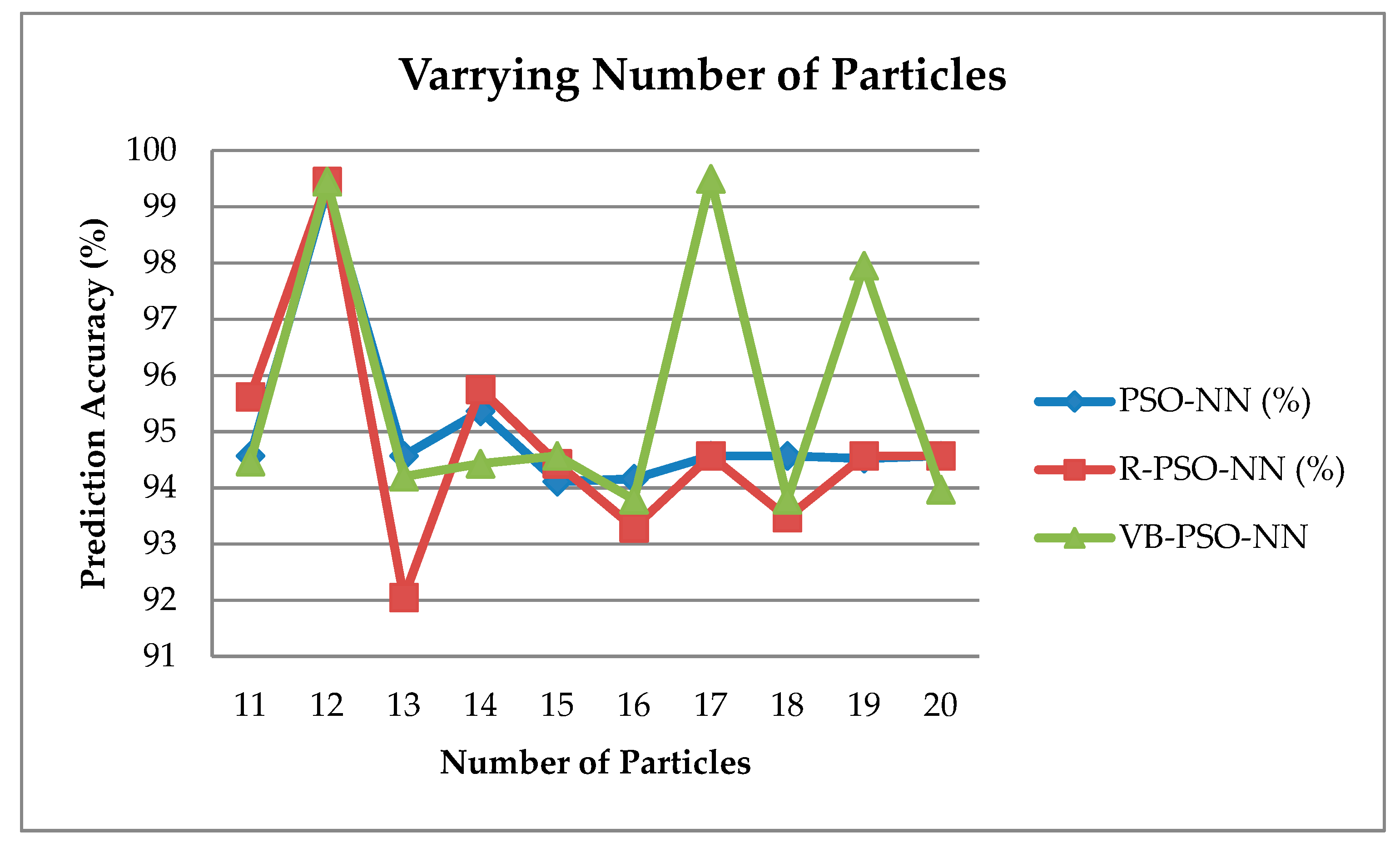 Energies 11 01289 g015