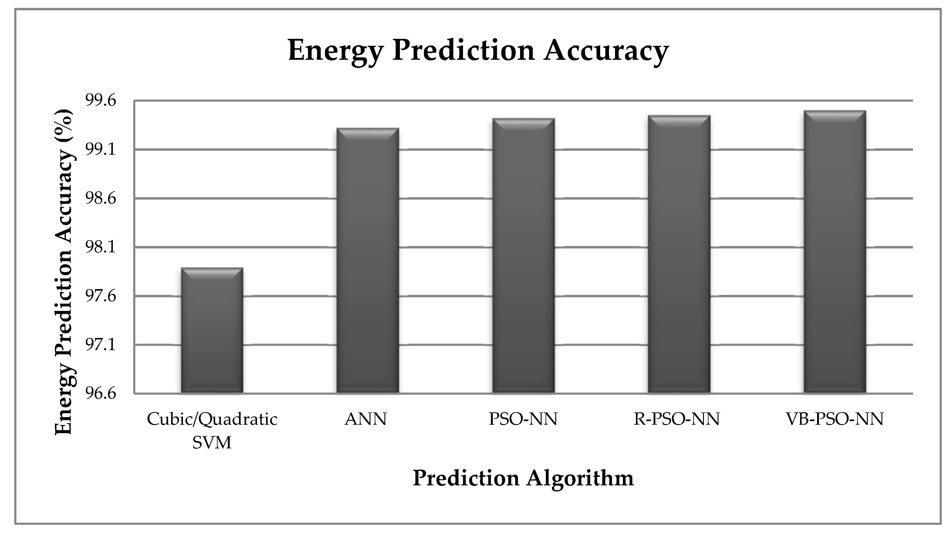 Energies 11 01289 g016