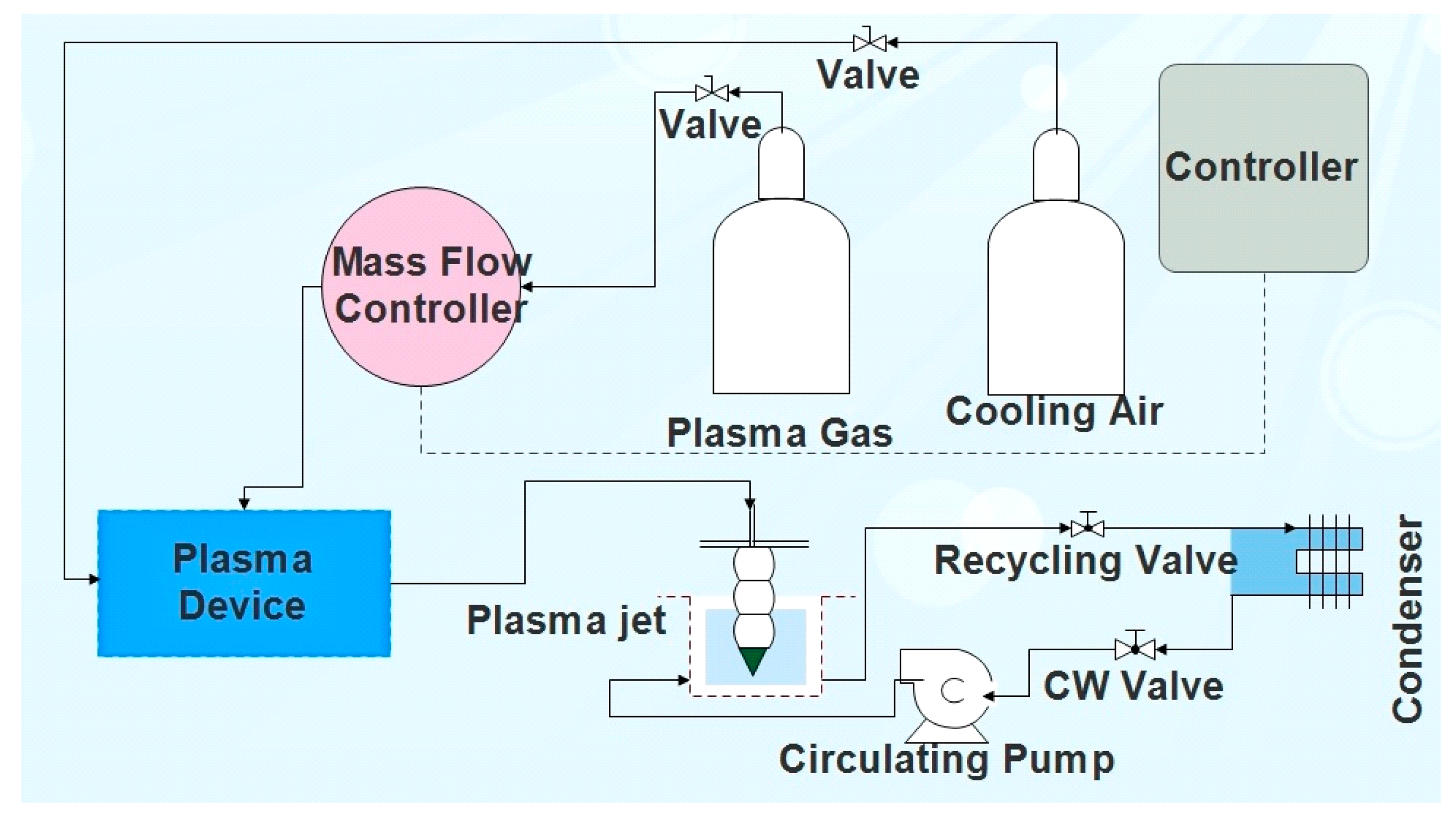 Energies 11 01290 g001