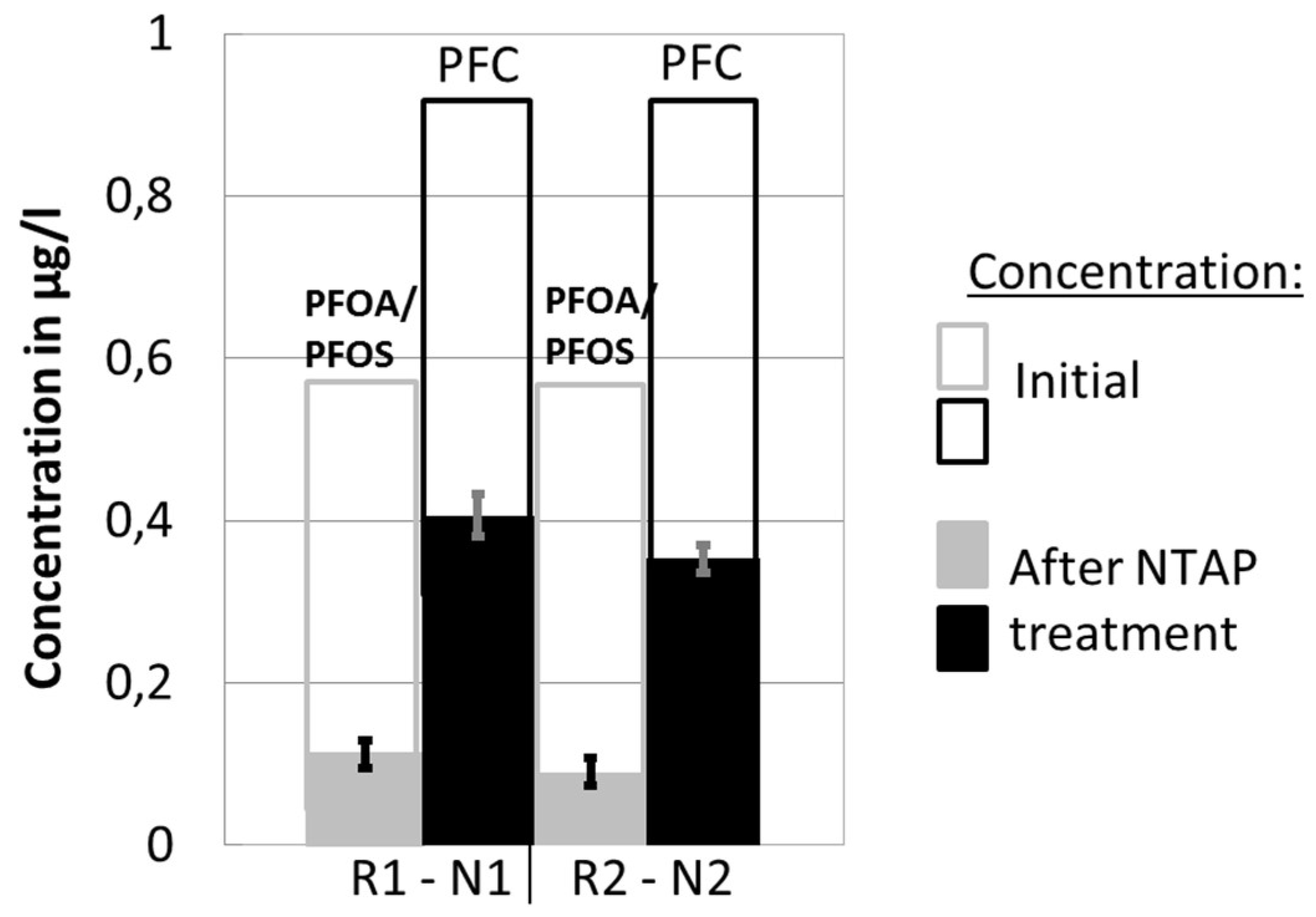 Energies 11 01290 g003