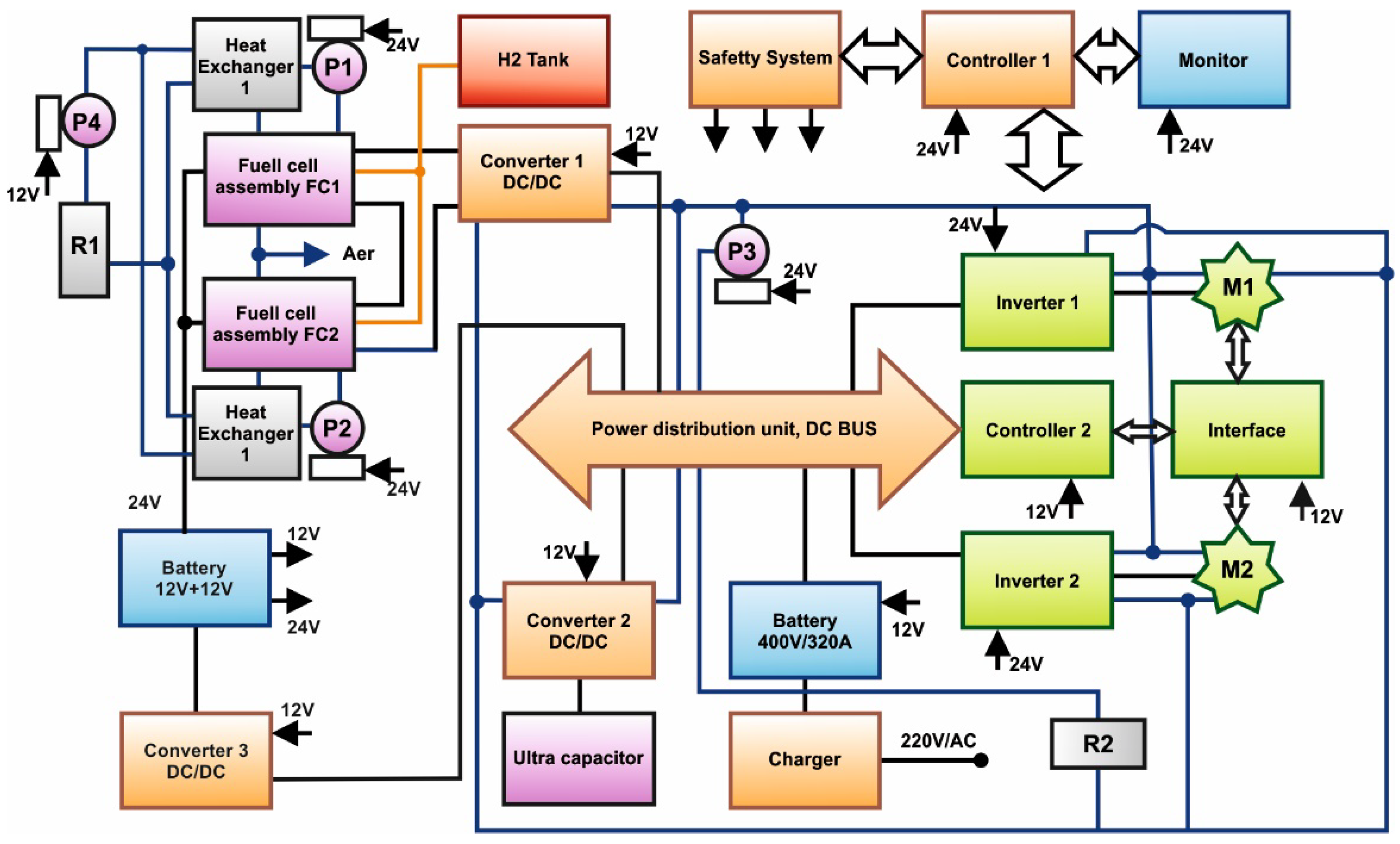 Energies 11 01294 g001