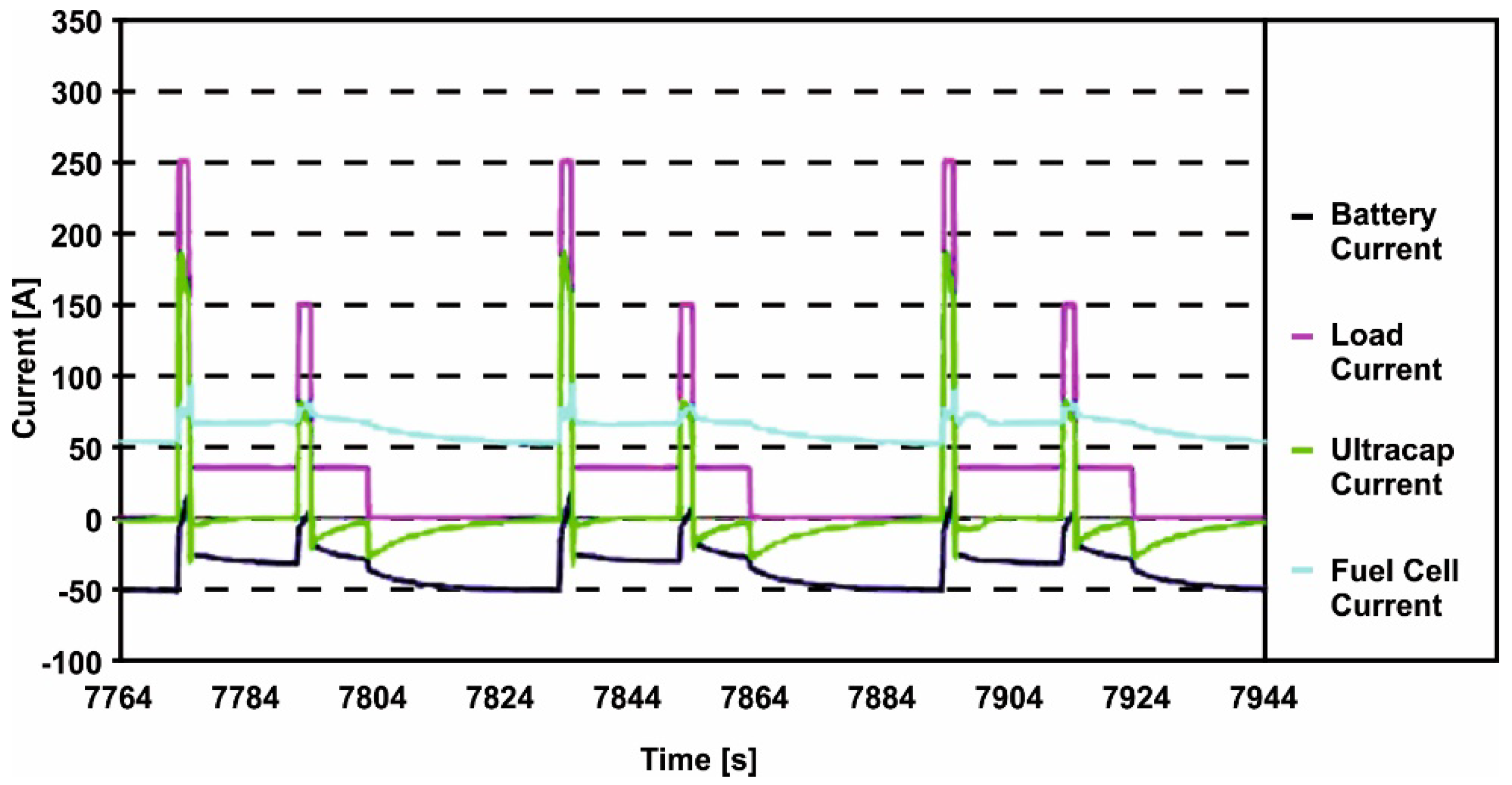 Energies 11 01294 g002