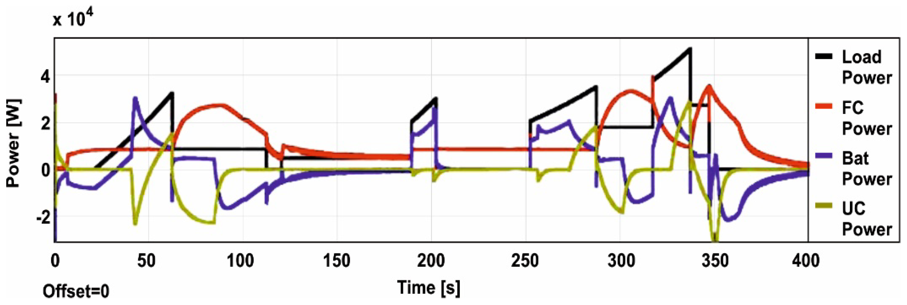 Energies 11 01294 g005