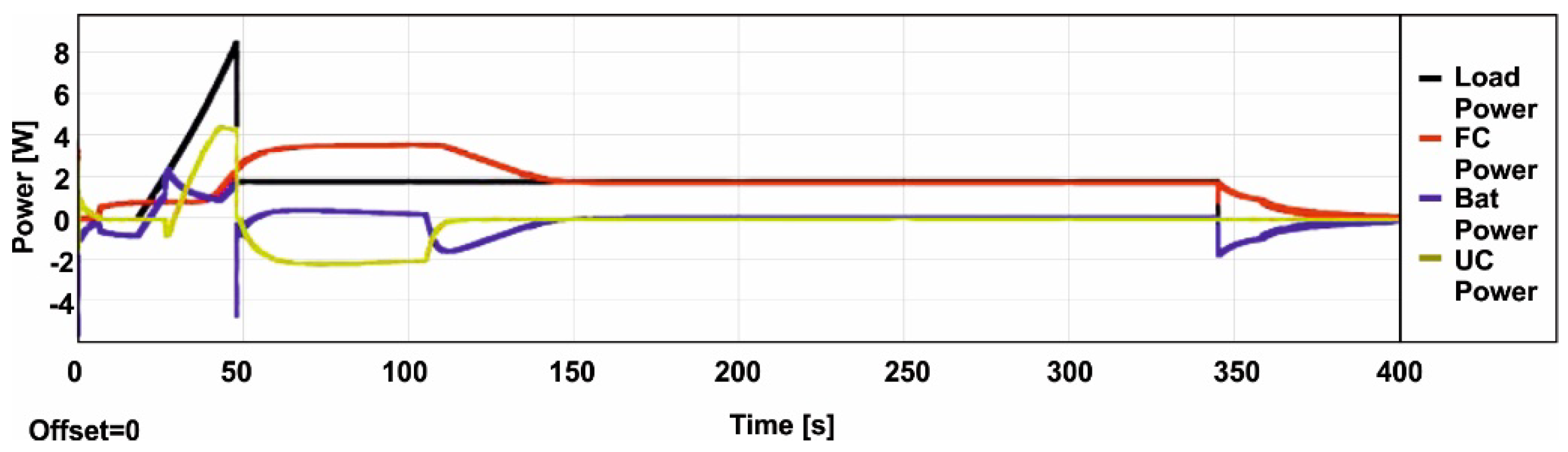 Energies 11 01294 g007