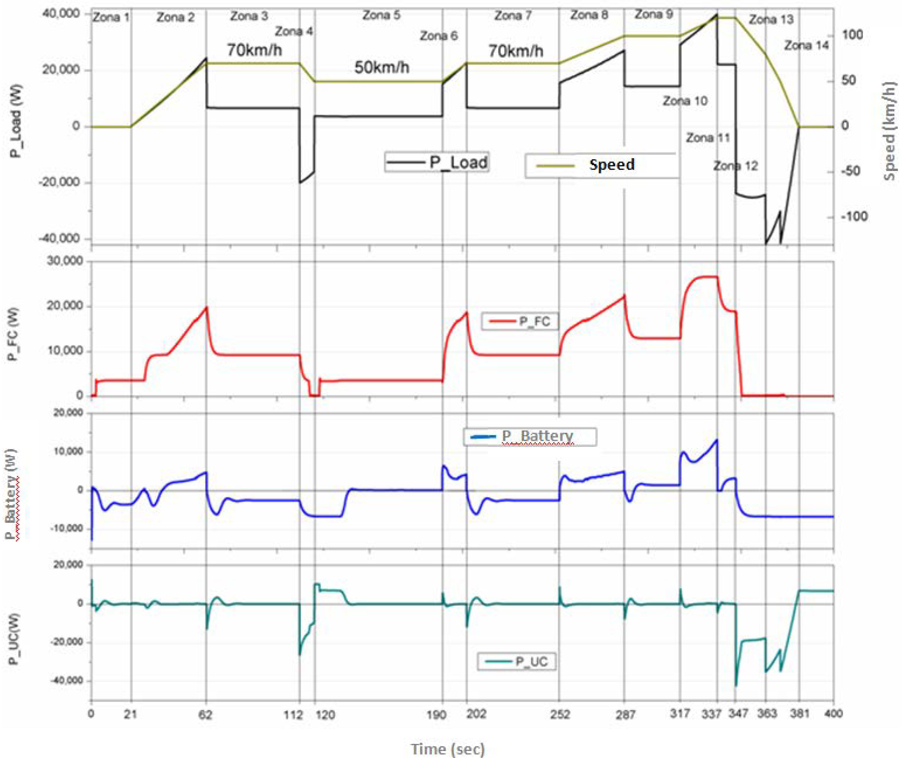 Energies 11 01294 g010
