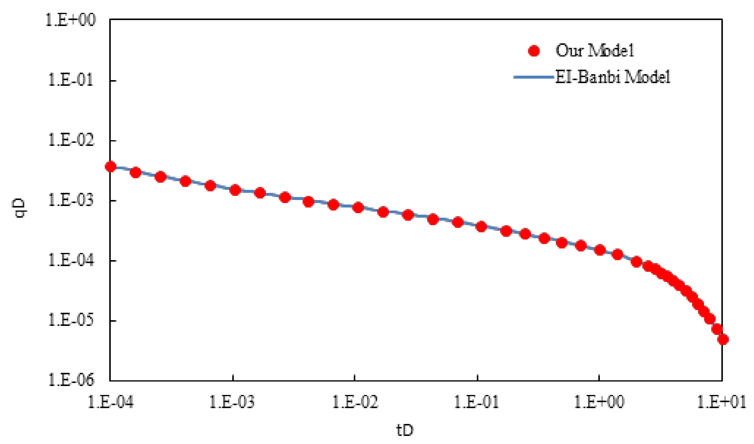 Energies 11 01308 g003