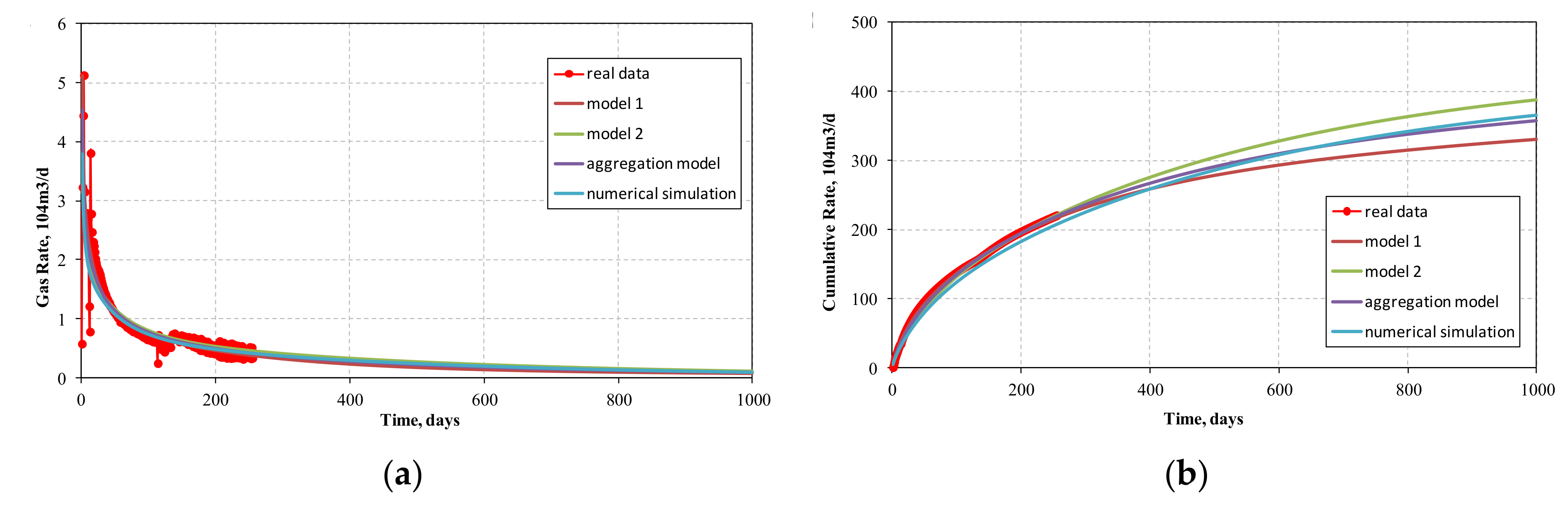 Energies 11 01308 g008