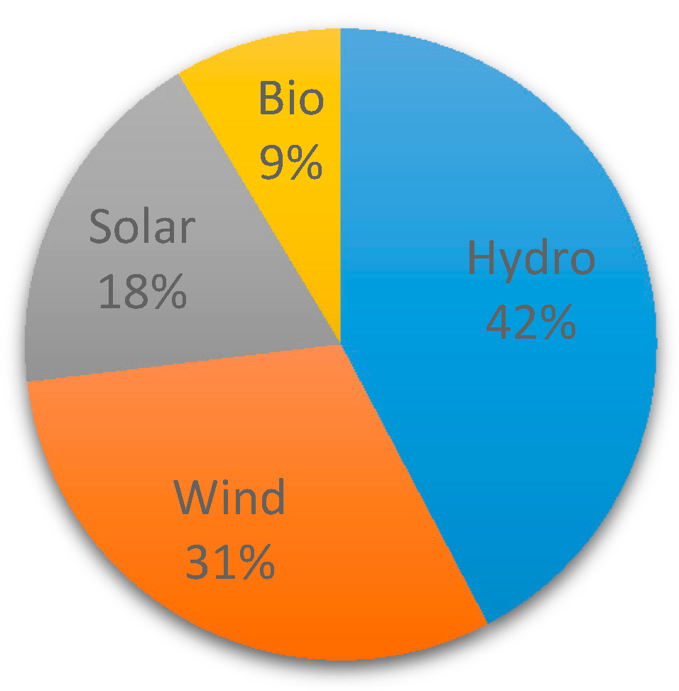 Energies 11 01309 g001