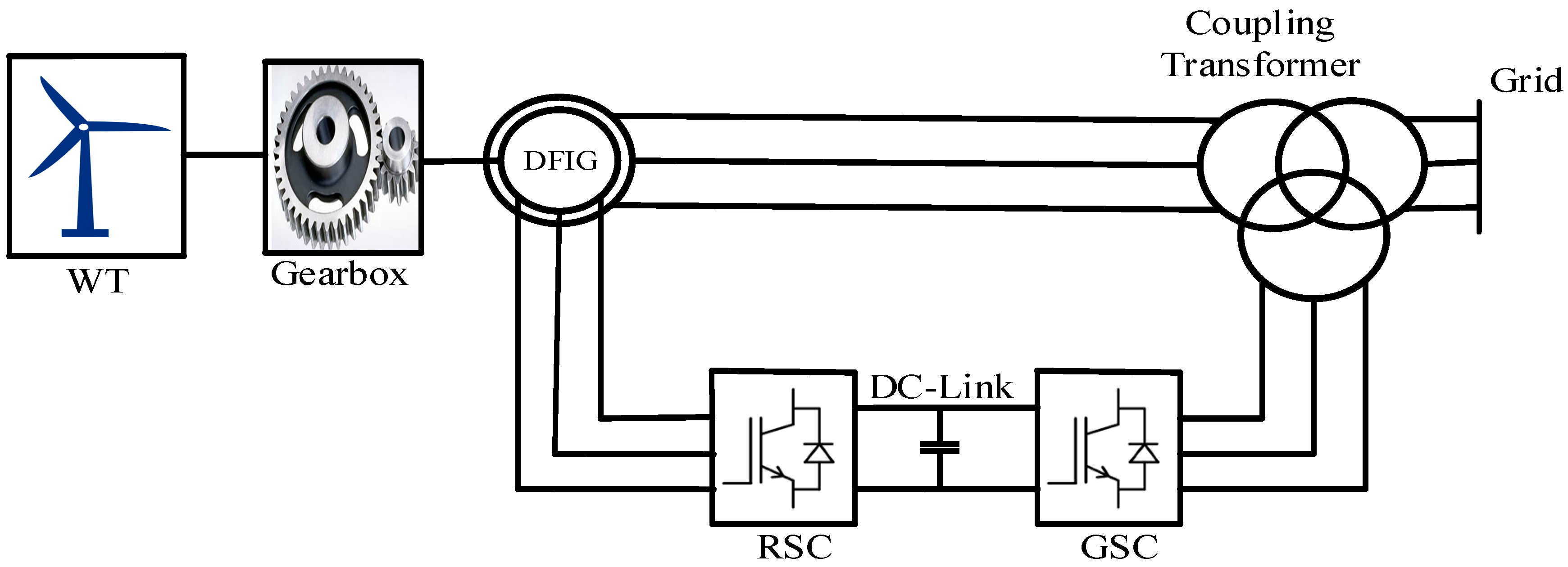 Energies 11 01309 g003