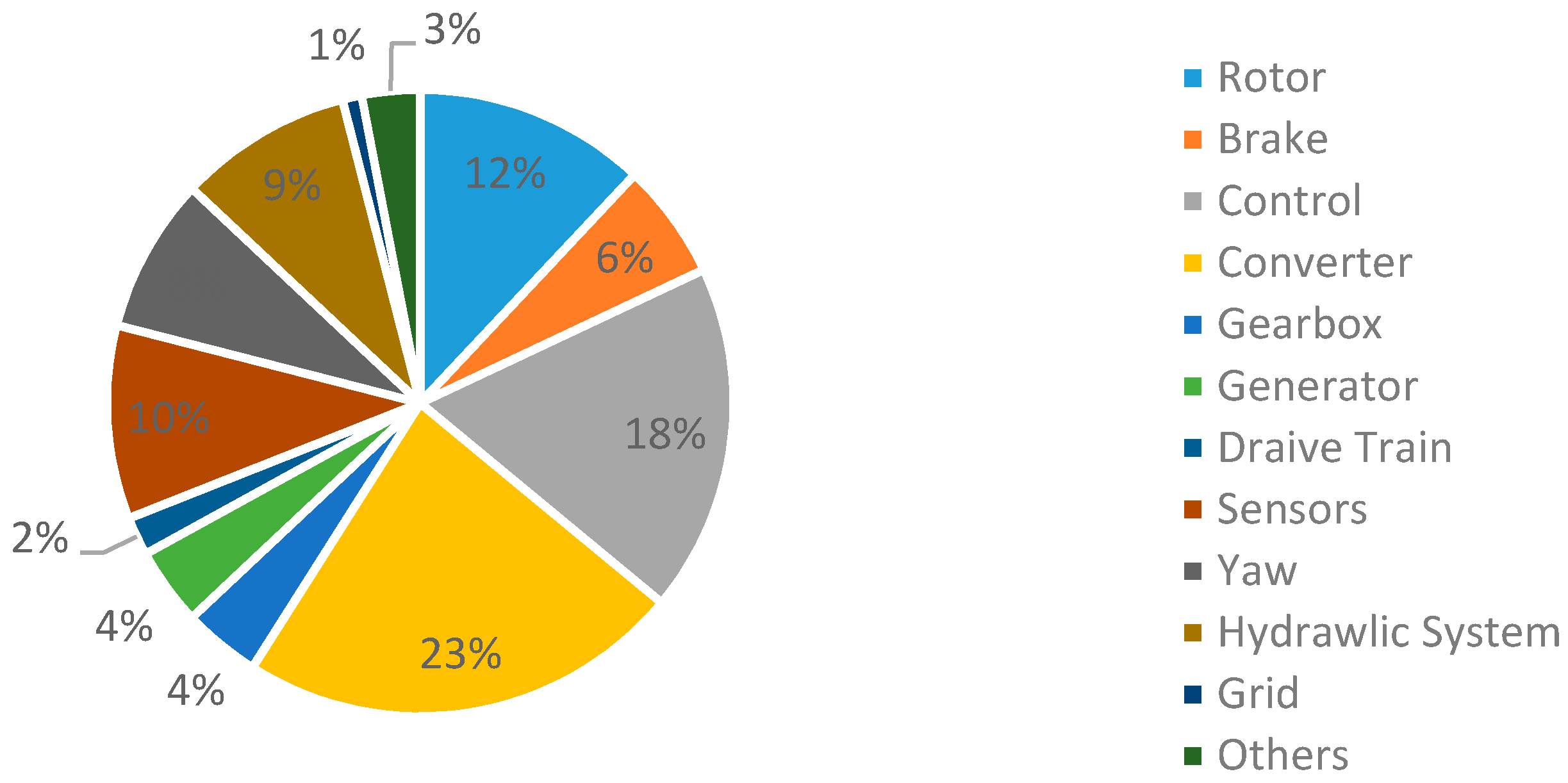 Energies 11 01309 g004
