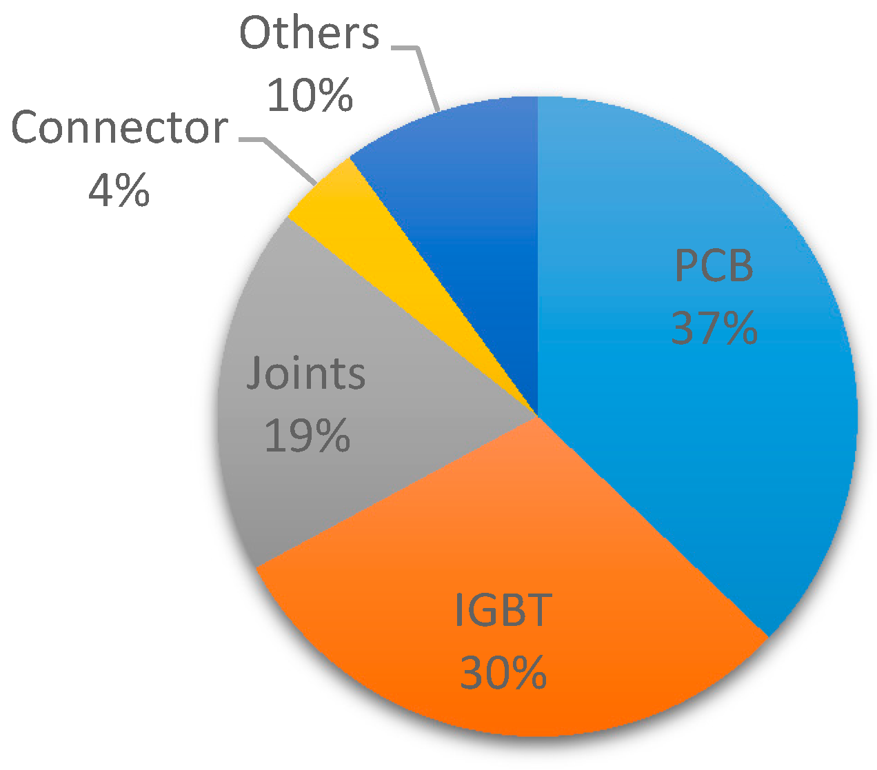 Energies 11 01309 g005