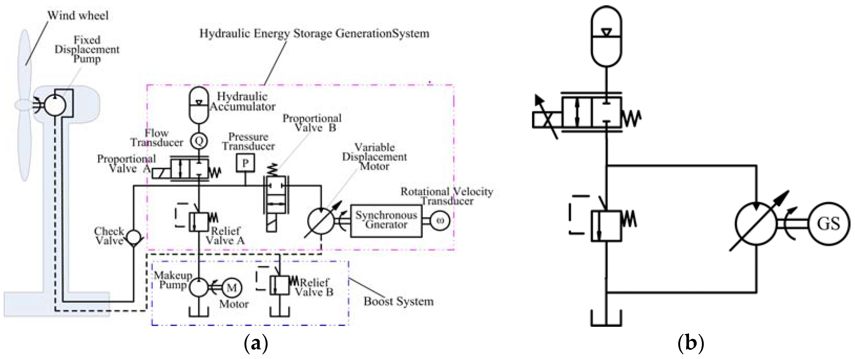 Energies 11 01310 g001 Energies 11 01310 g001