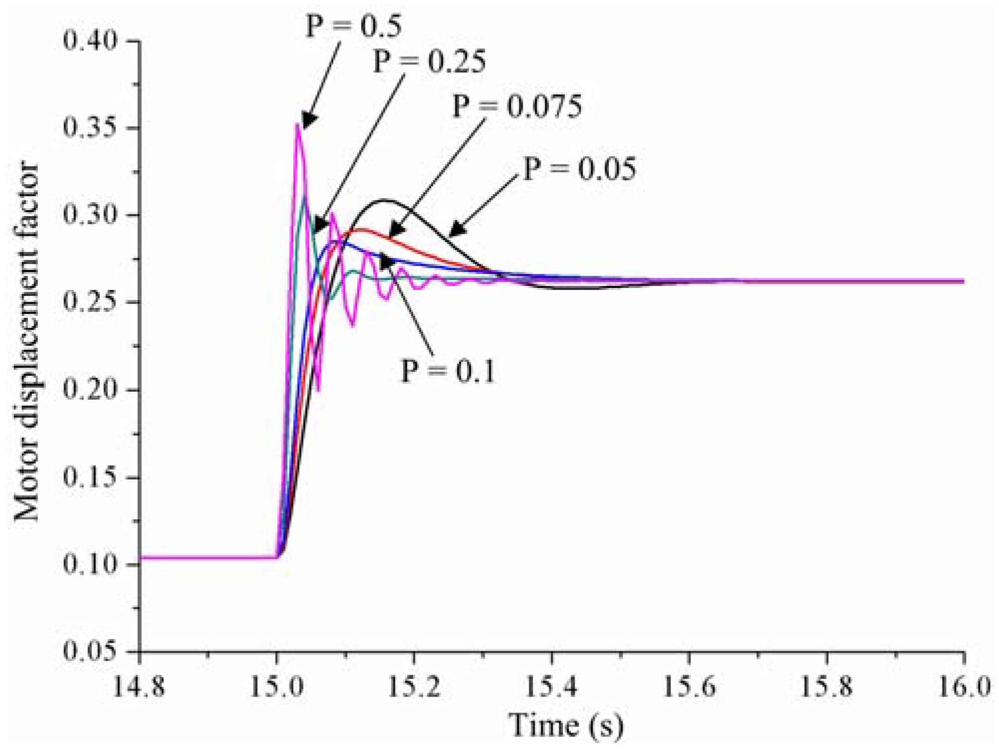 Energies 11 01310 g005 Energies 11 01310 g005