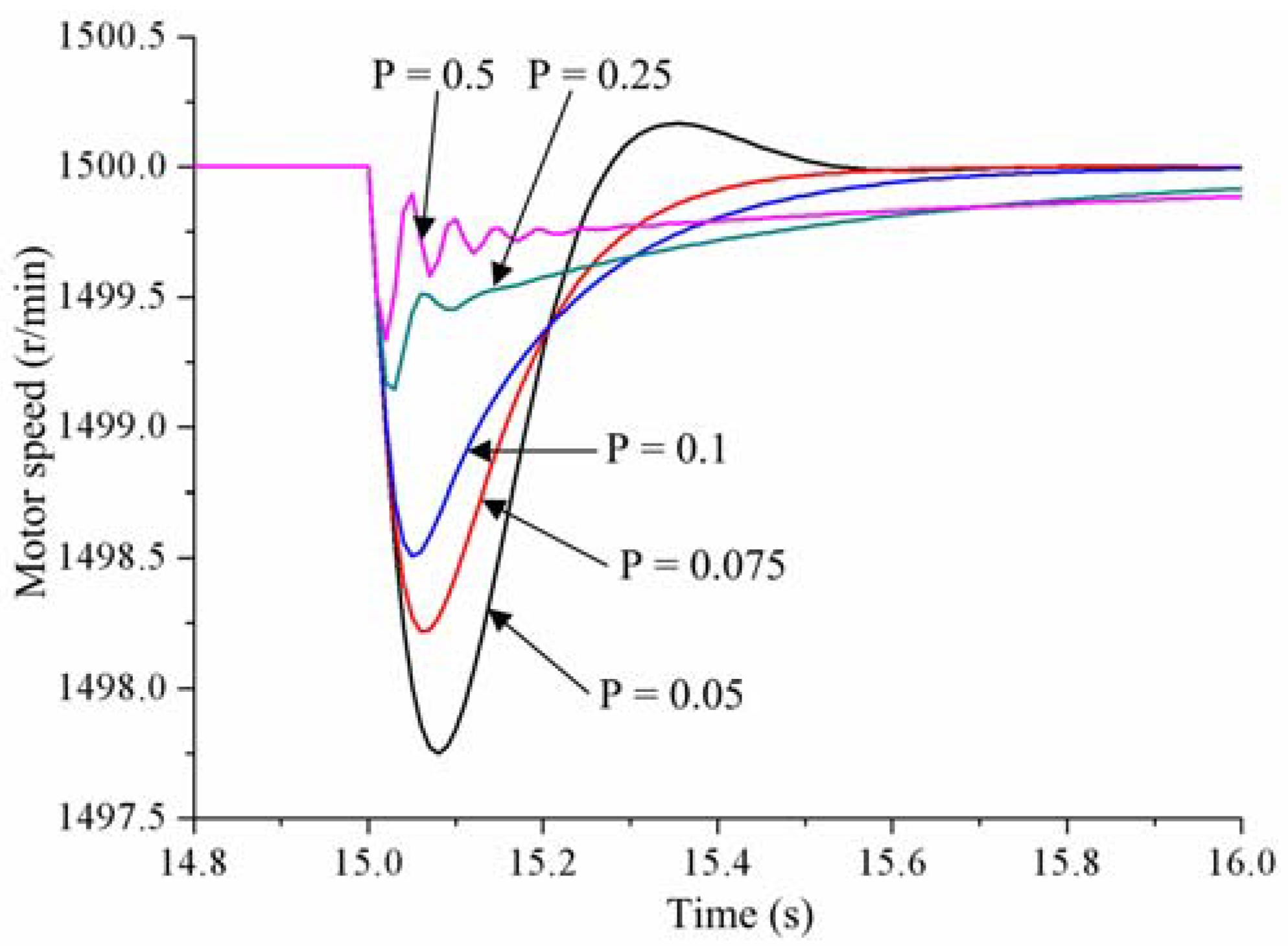 Energies 11 01310 g006 Energies 11 01310 g006