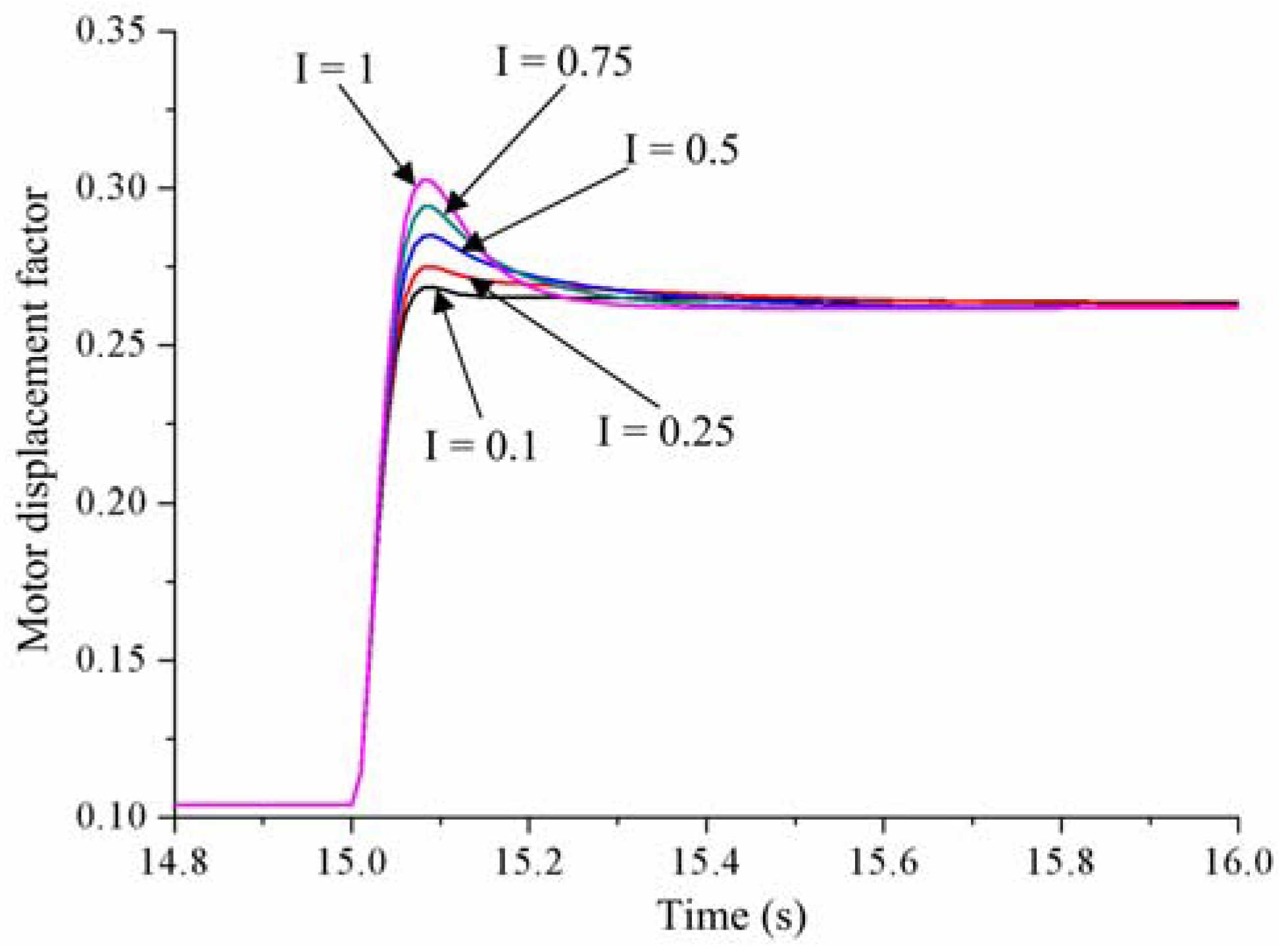 Energies 11 01310 g008 Energies 11 01310 g008
