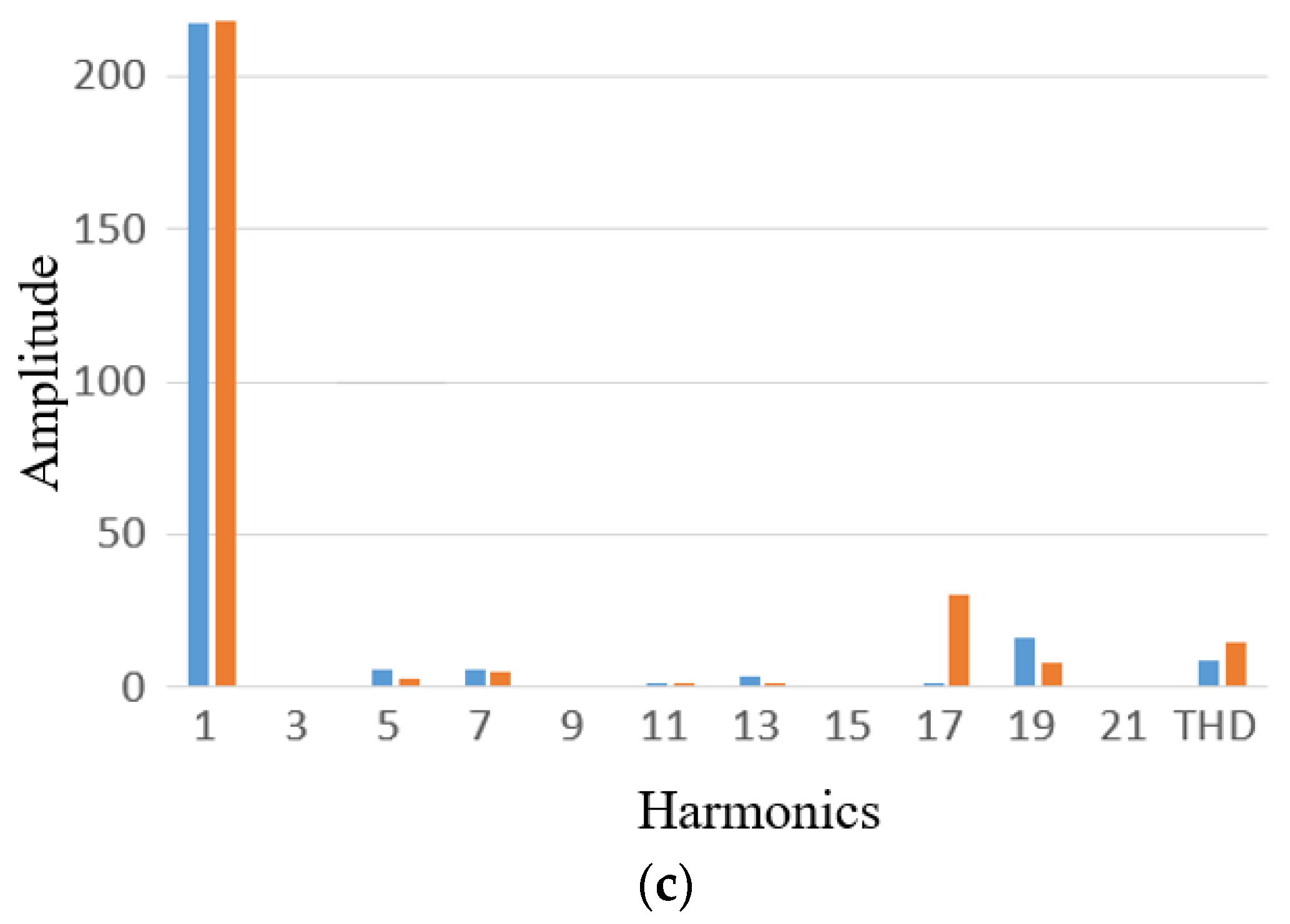 Energies 11 01311 g001b