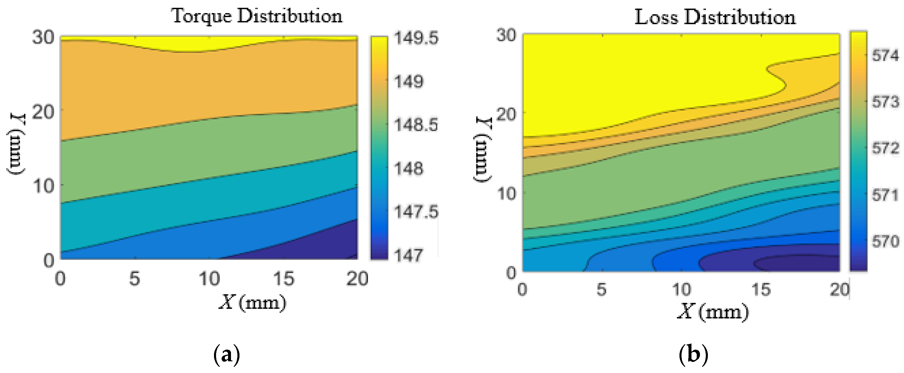 Energies 11 01311 g005