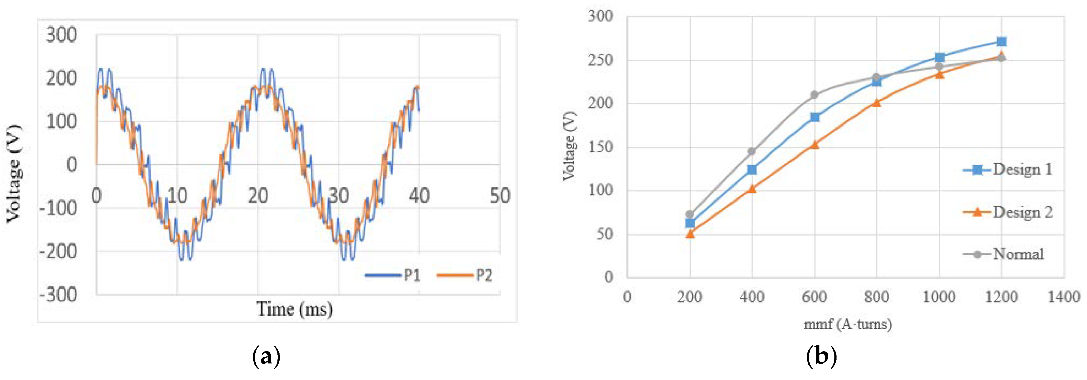 Energies 11 01311 g008