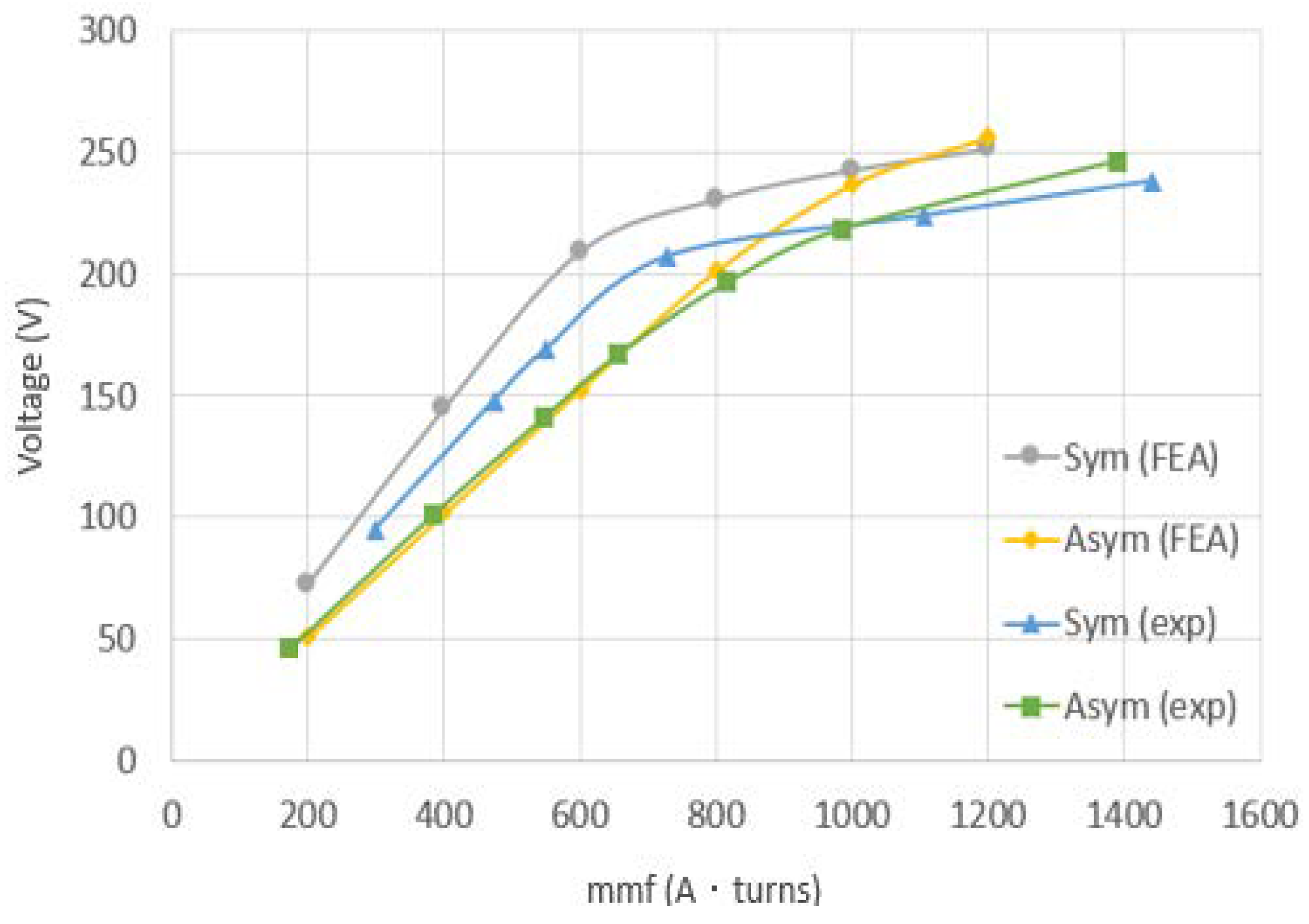 Energies 11 01311 g011
