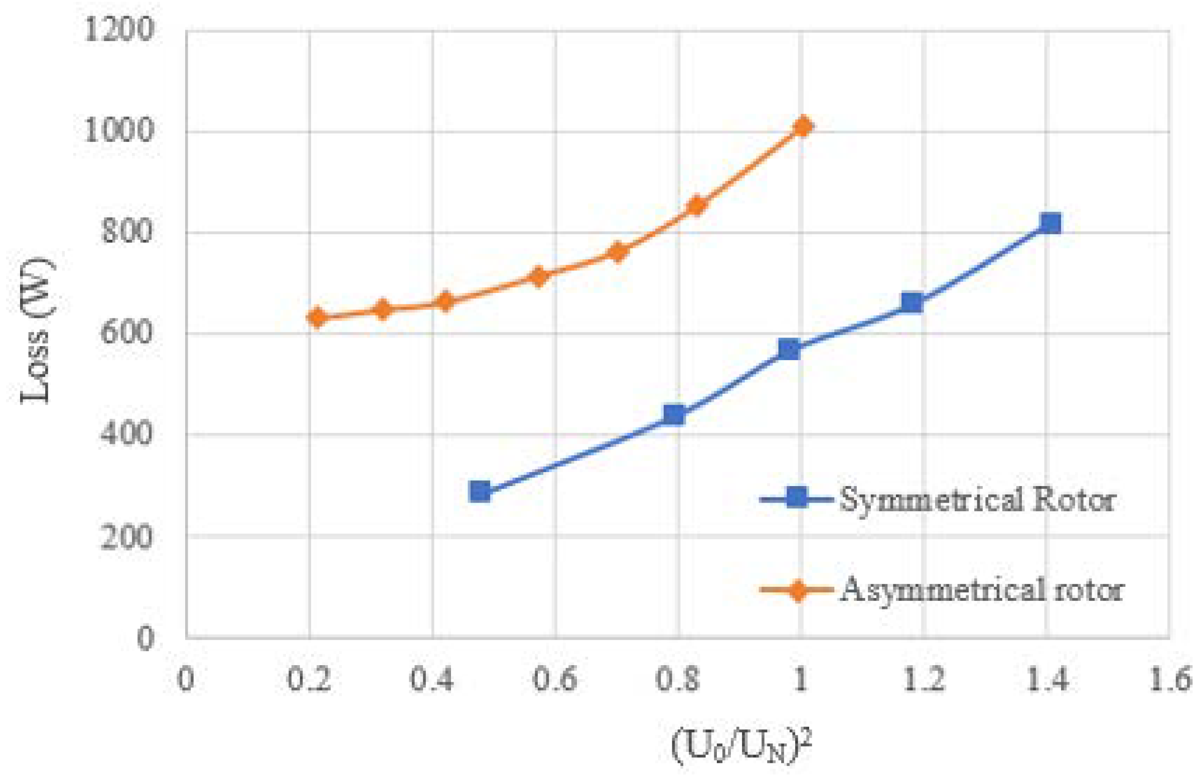 Energies 11 01311 g012
