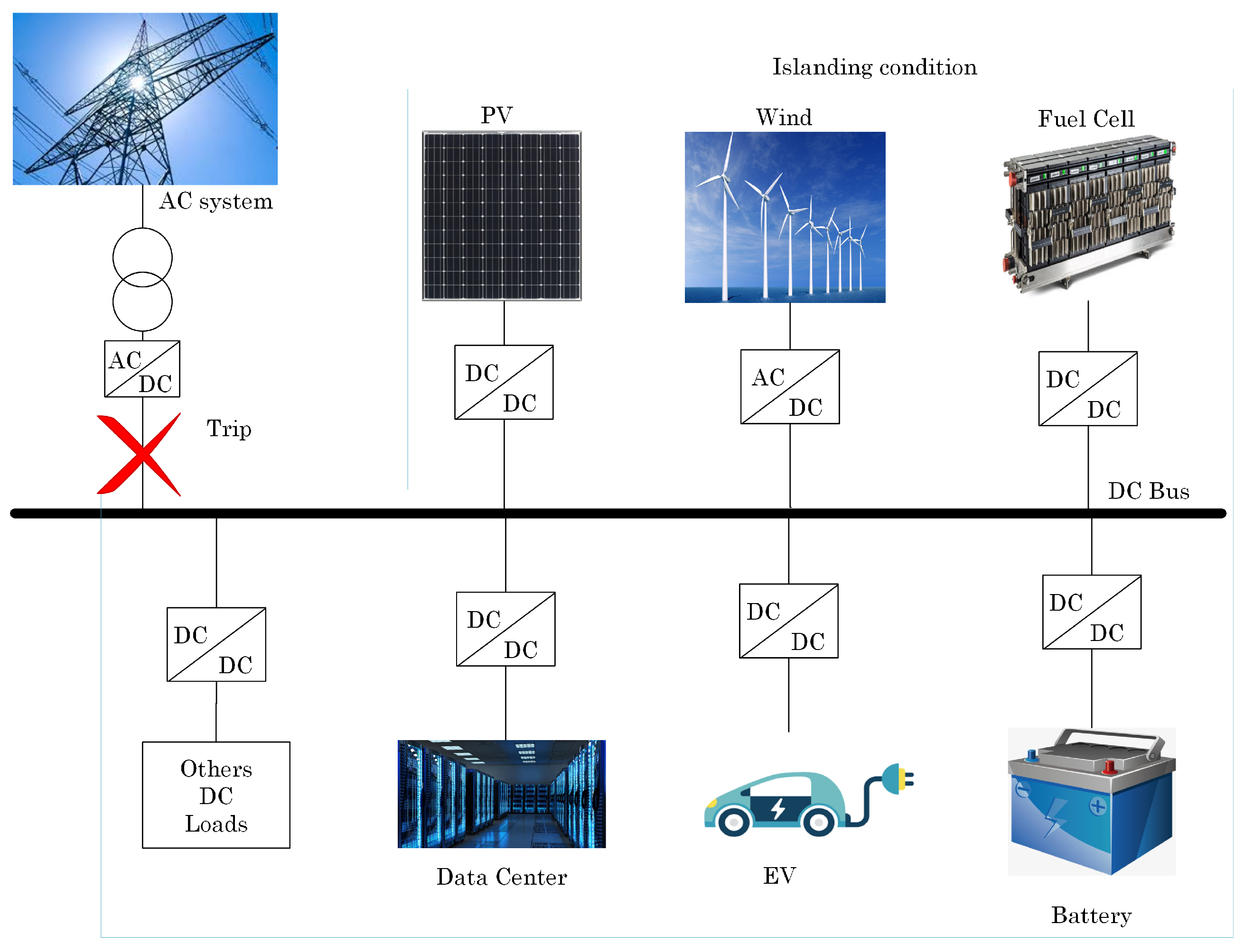 Energies 11 01313 g001