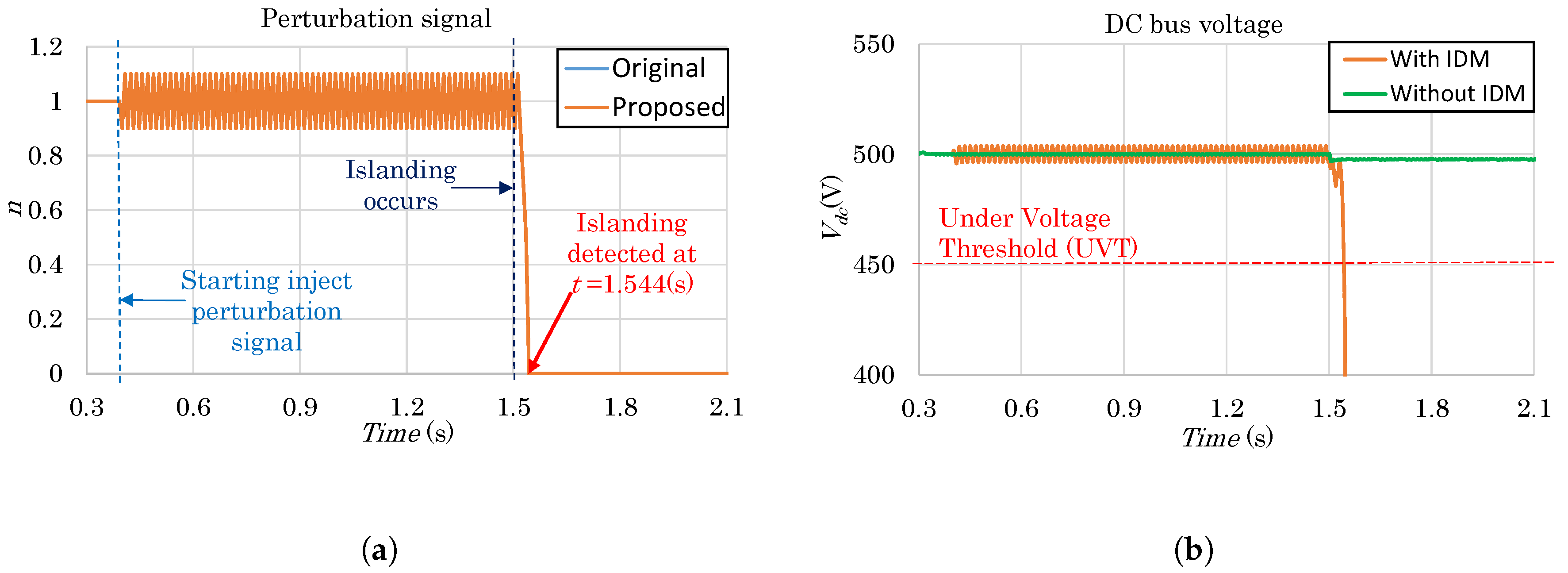 Energies 11 01313 g010