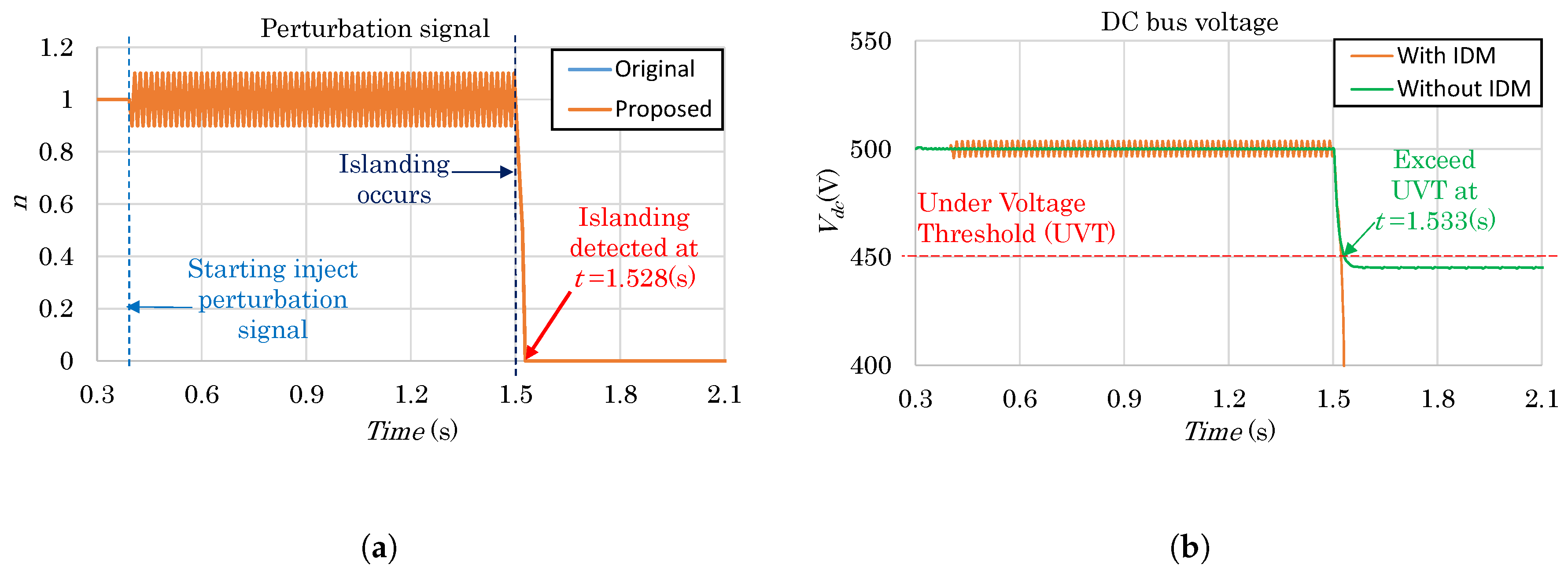 Energies 11 01313 g011