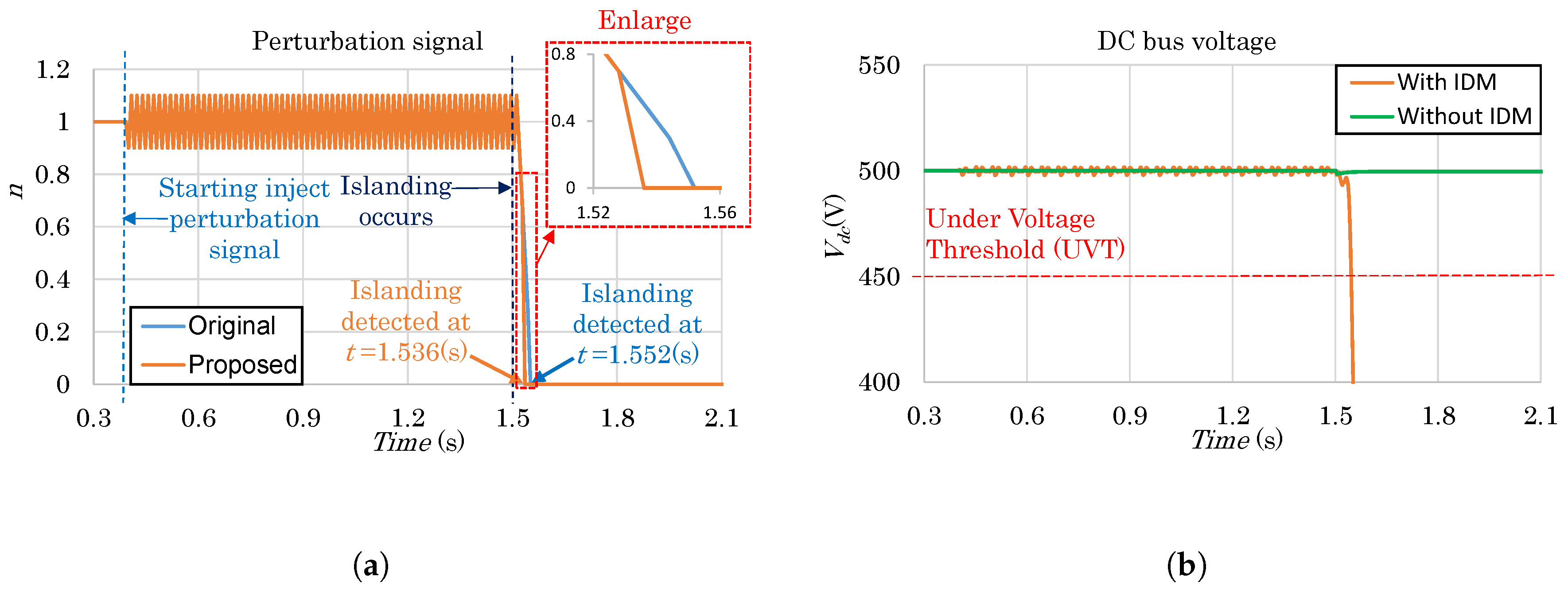 Energies 11 01313 g013