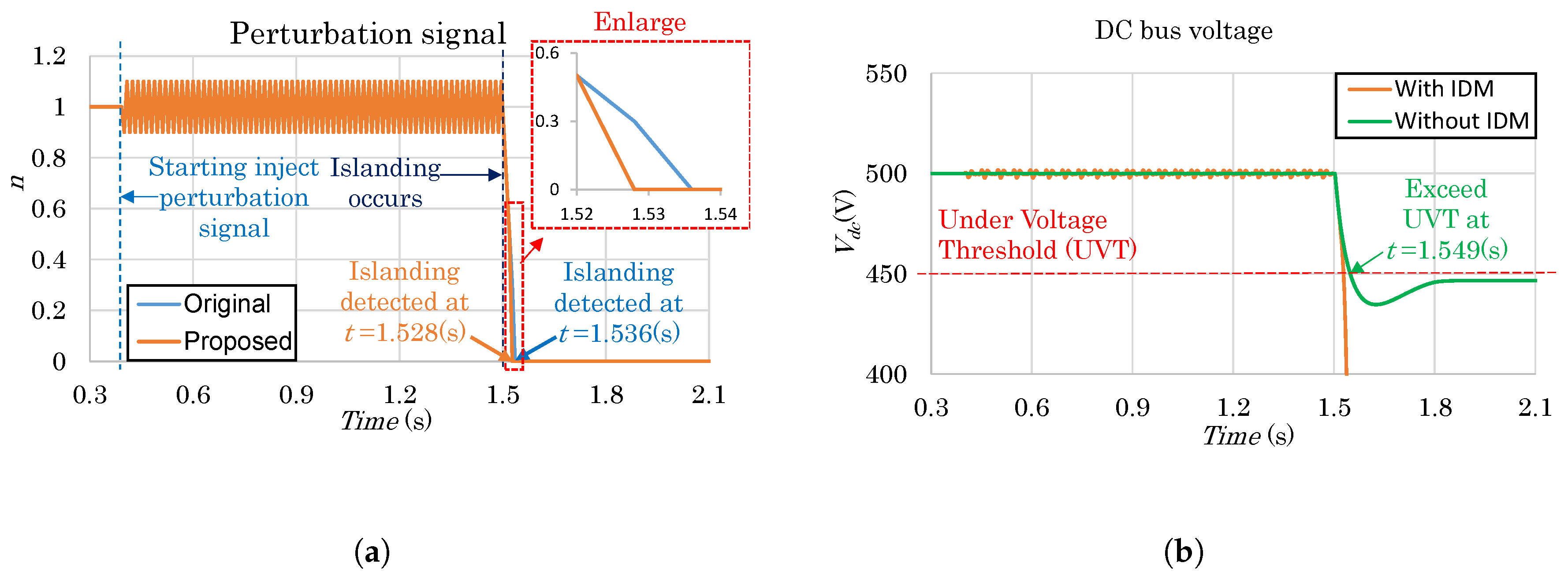 Energies 11 01313 g014