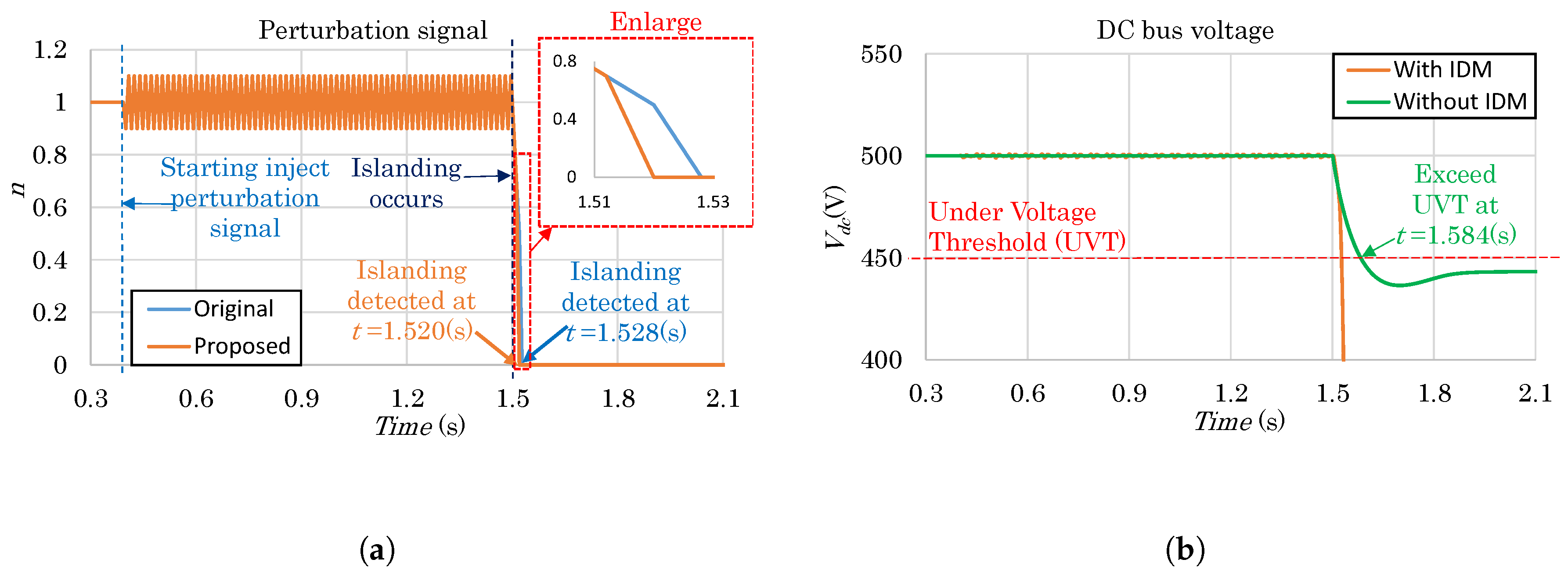 Energies 11 01313 g016